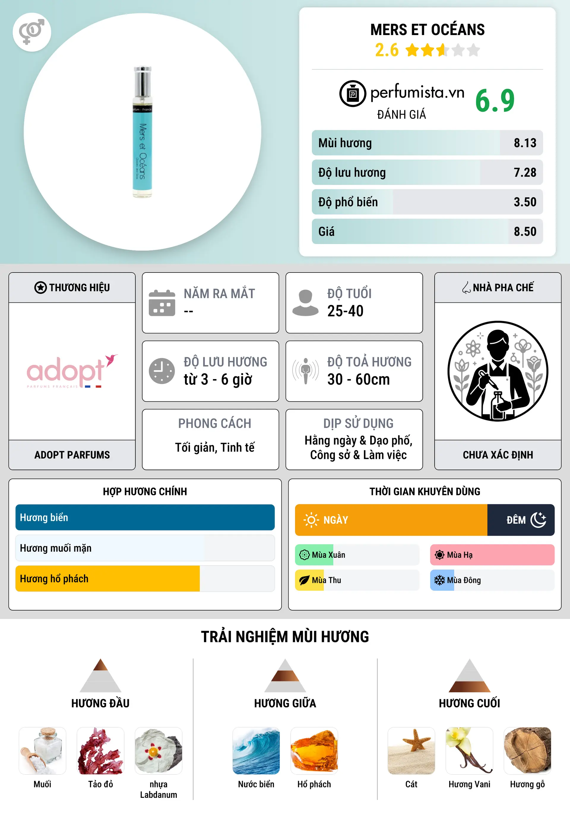Thông tin chi tiết Mers et Océans