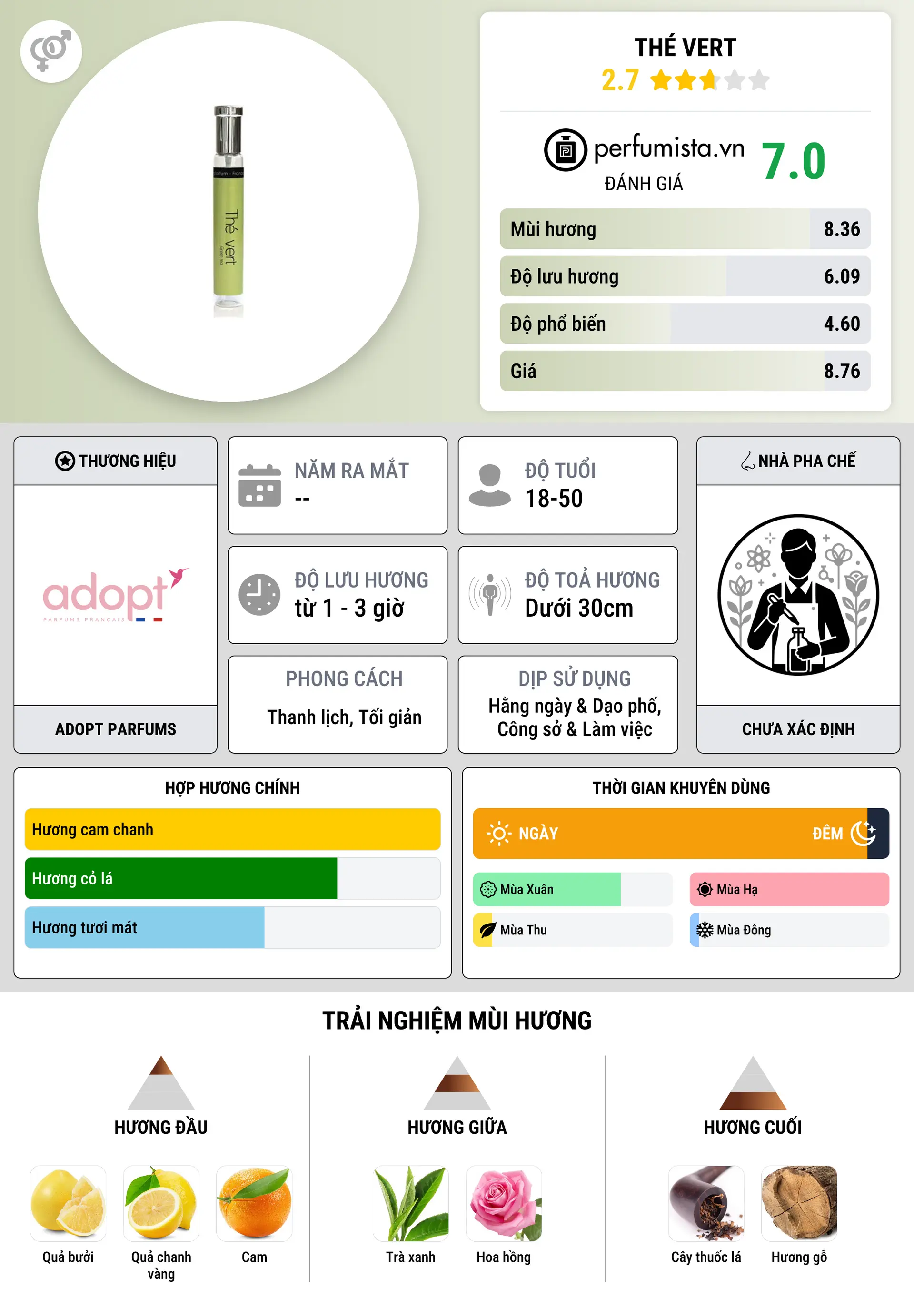 Thông tin chi tiết Thé Vert