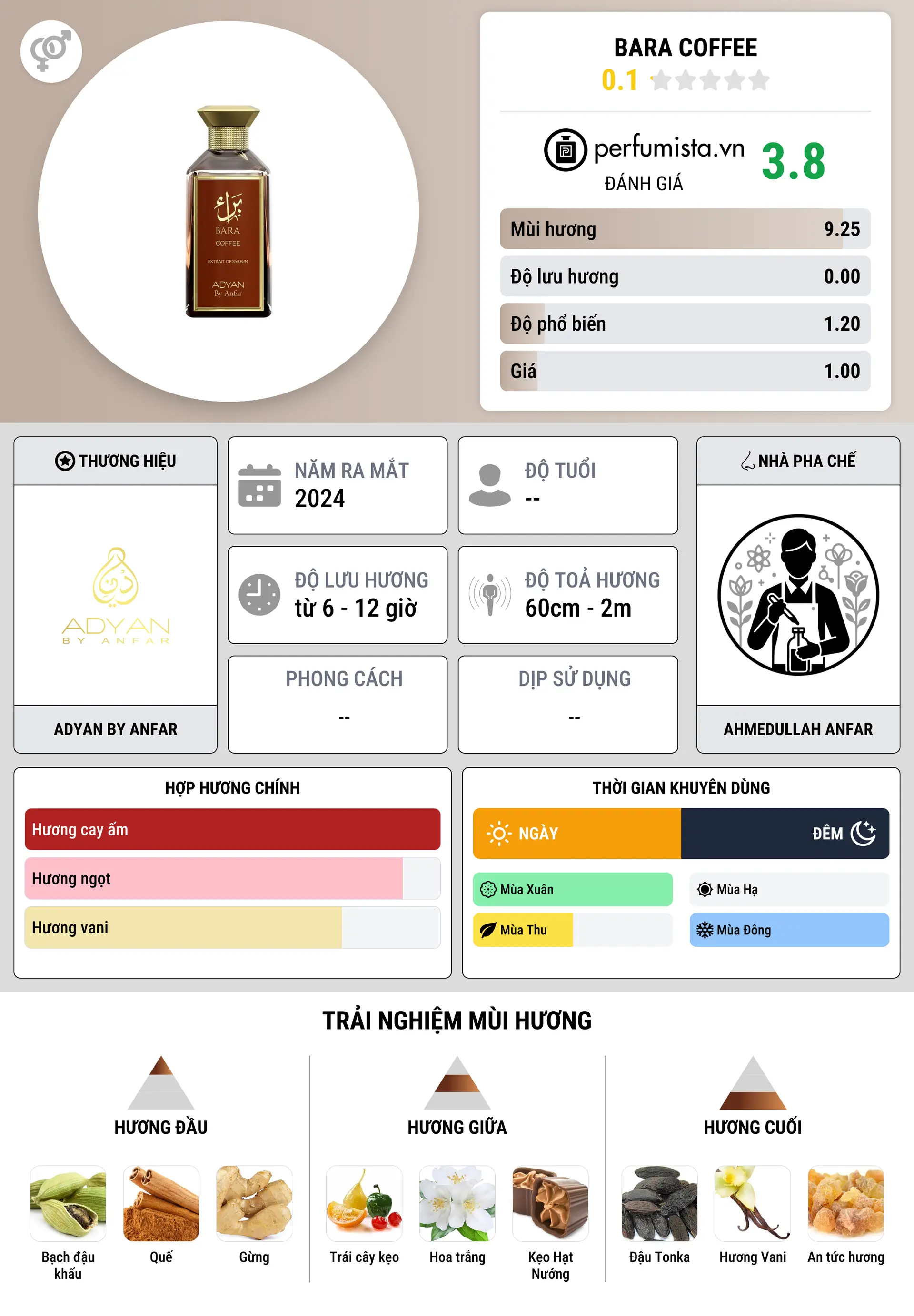 Thông tin chi tiết Bara Coffee
