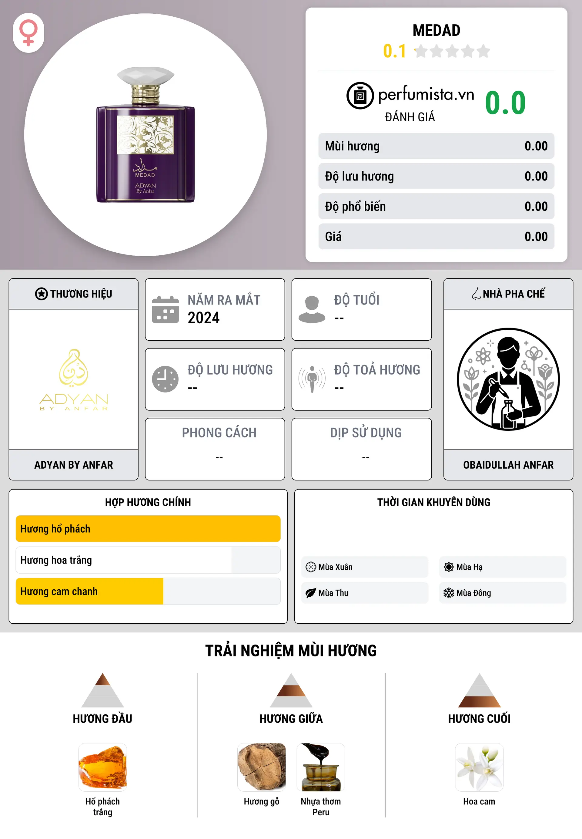 Thông tin chi tiết Medad