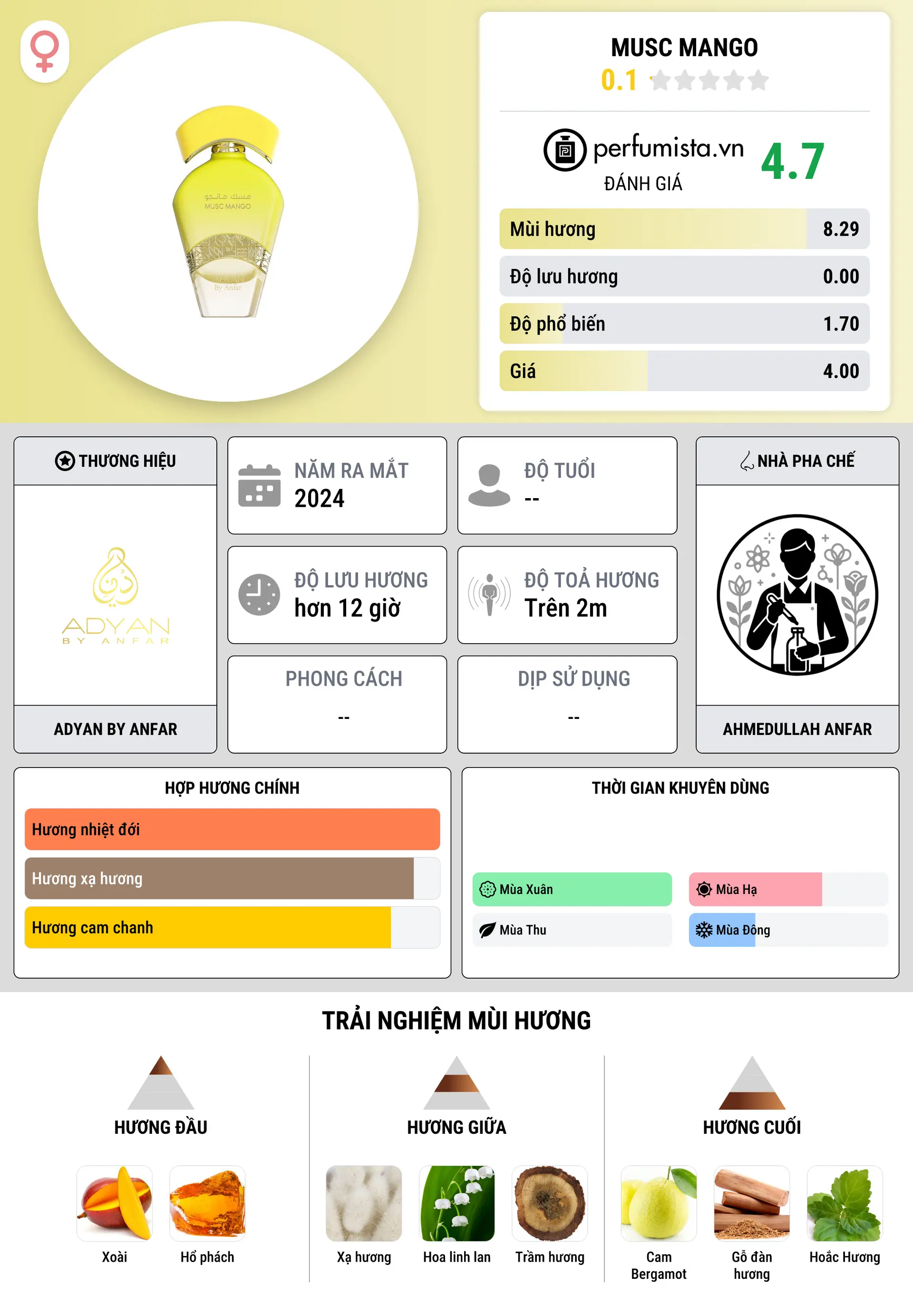 Thông tin chi tiết Musc Mango