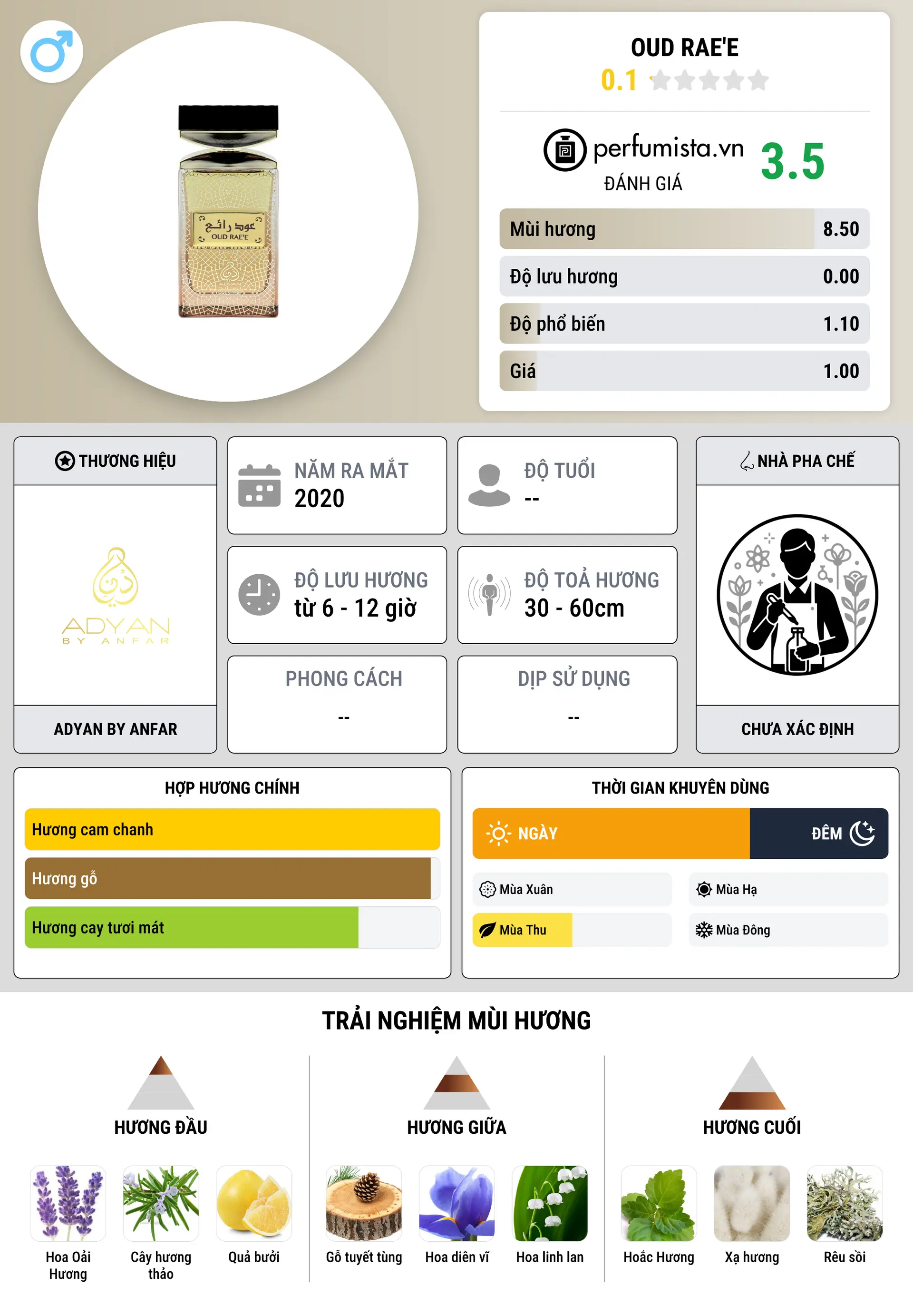 Thông tin chi tiết Oud Rae'e