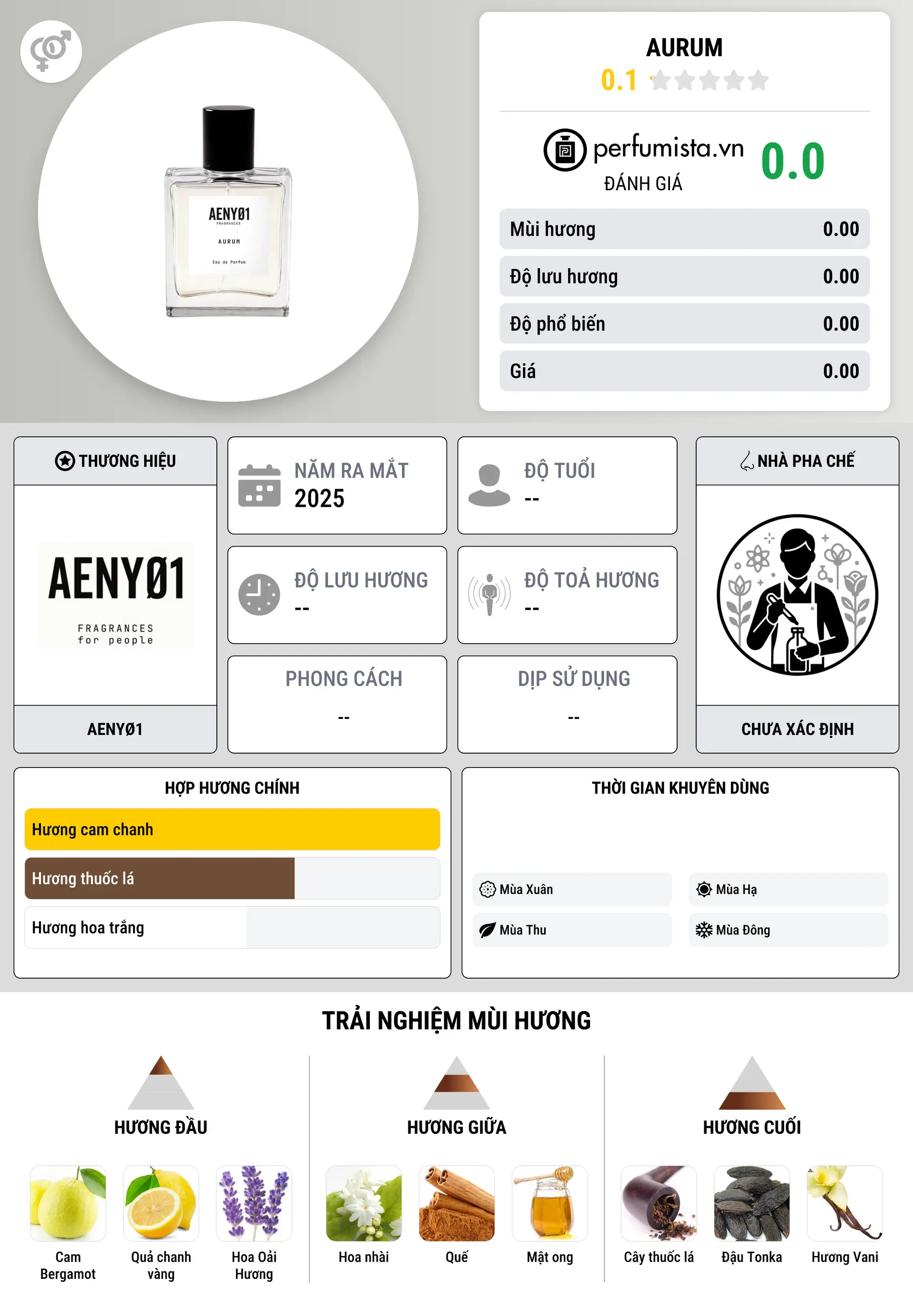 Thông tin chi tiết Aurum