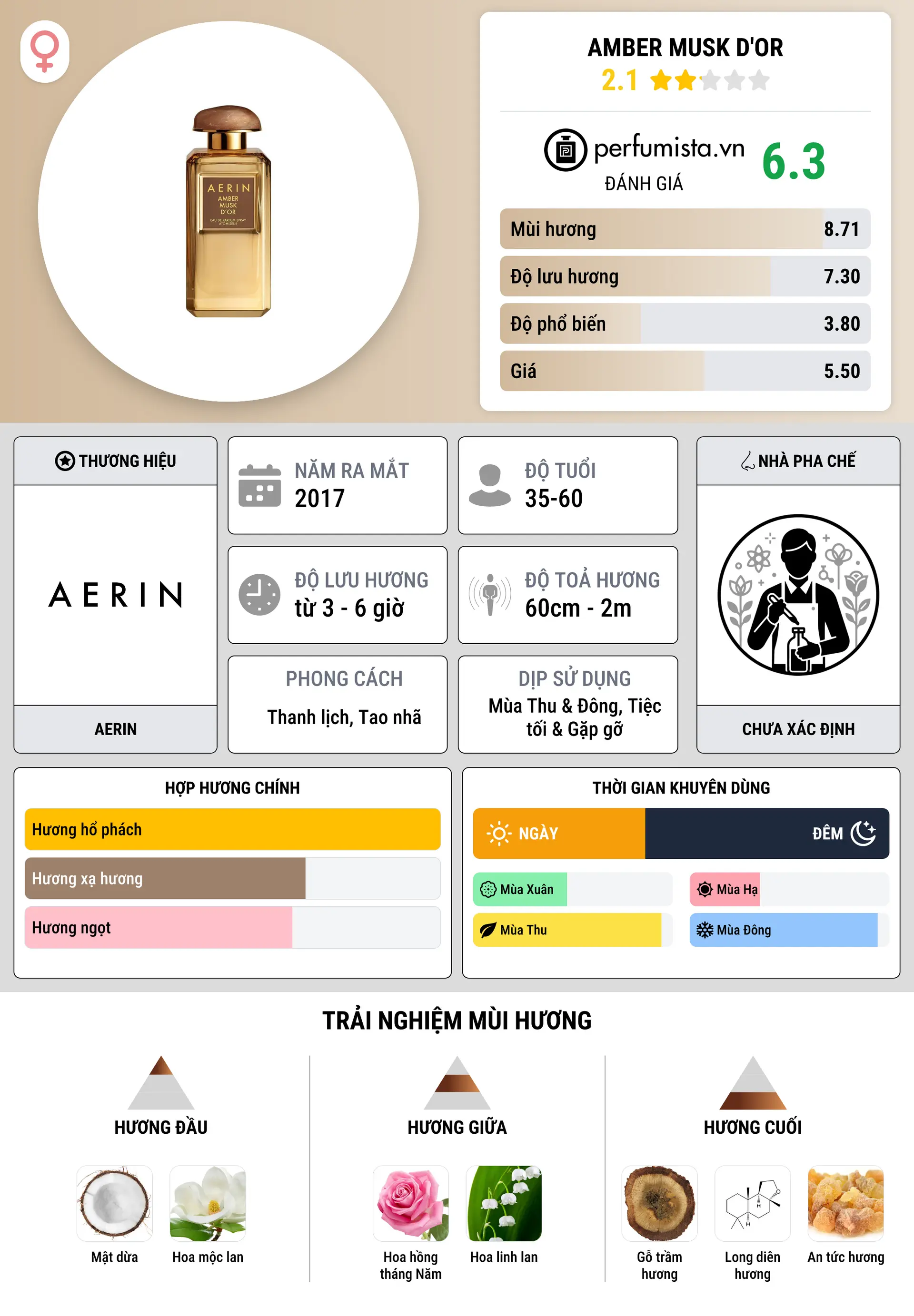 Thông tin chi tiết Amber Musk d'Or