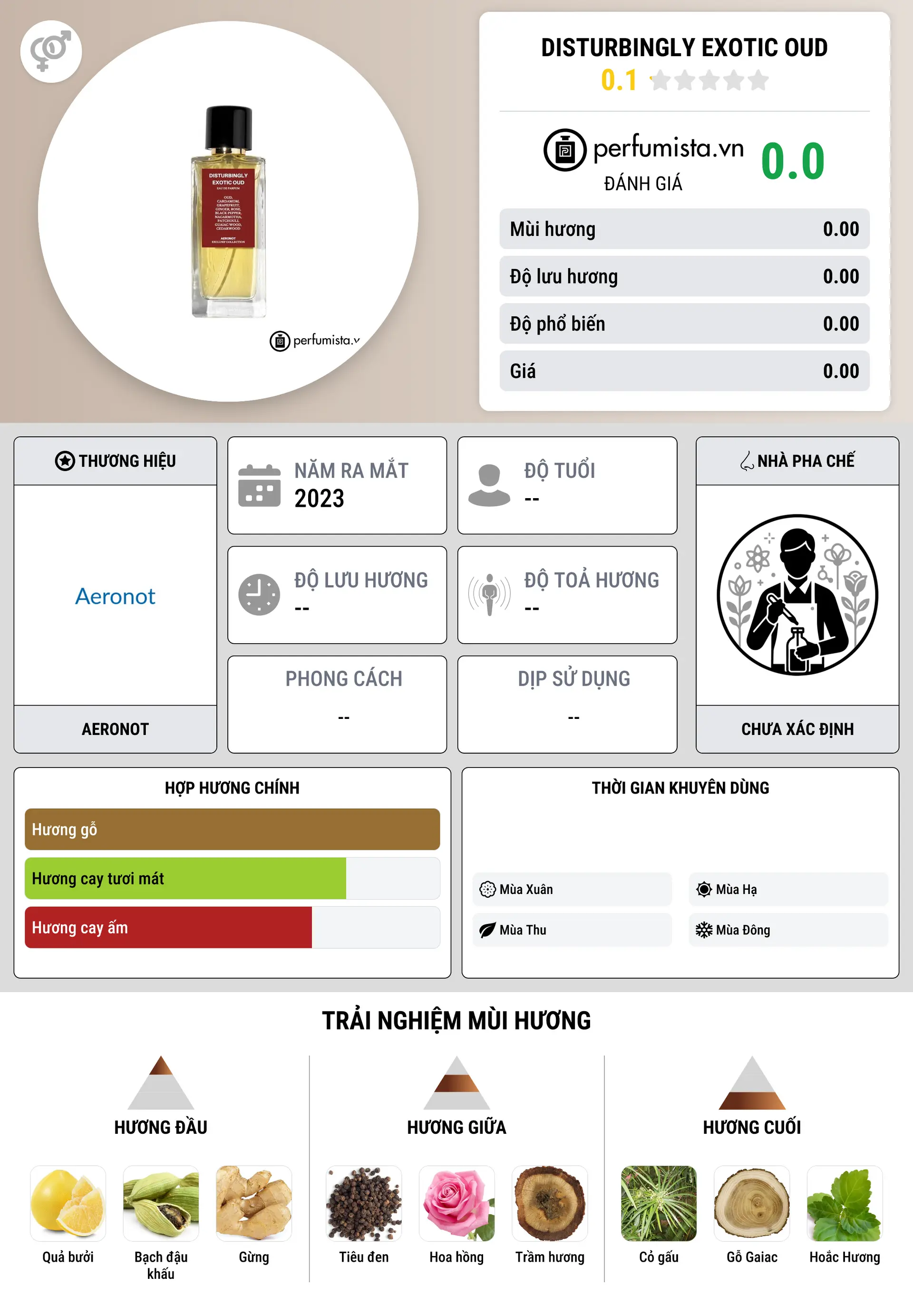 Thông tin chi tiết Disturbingly Exotic Oud