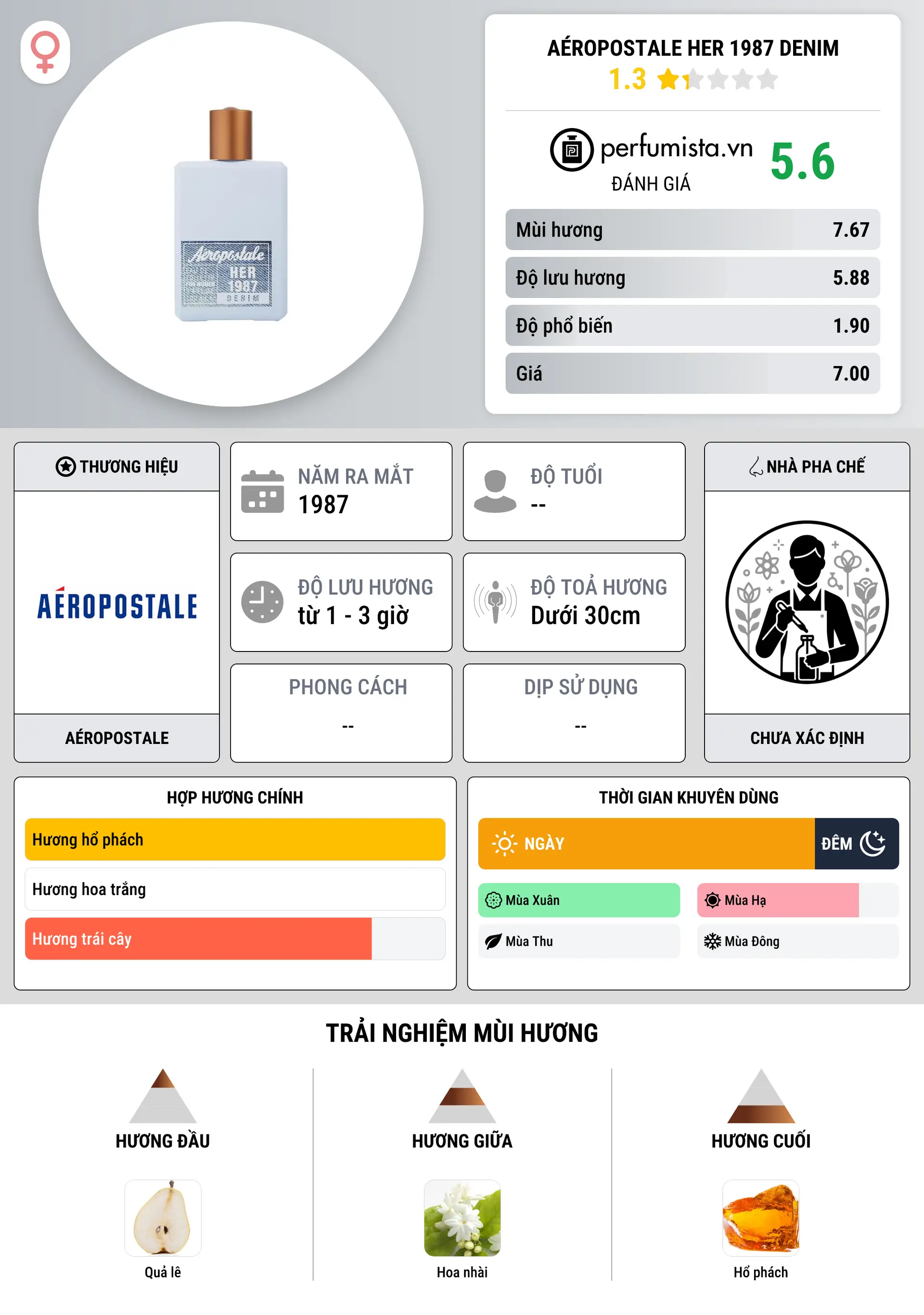 Thông tin chi tiết Aéropostale Her 1987 Denim