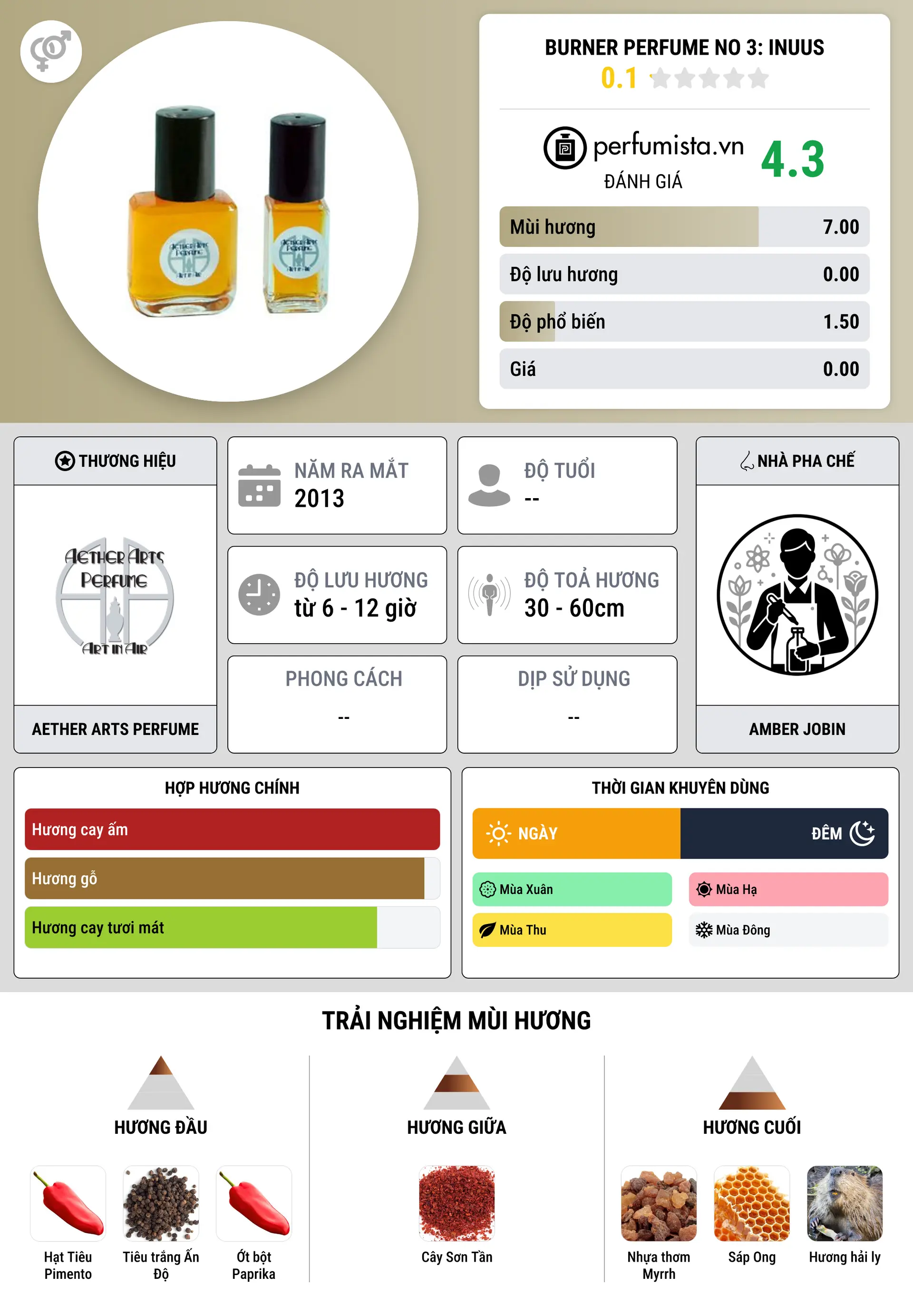 Thông tin chi tiết Burner Perfume No 3: Inuus