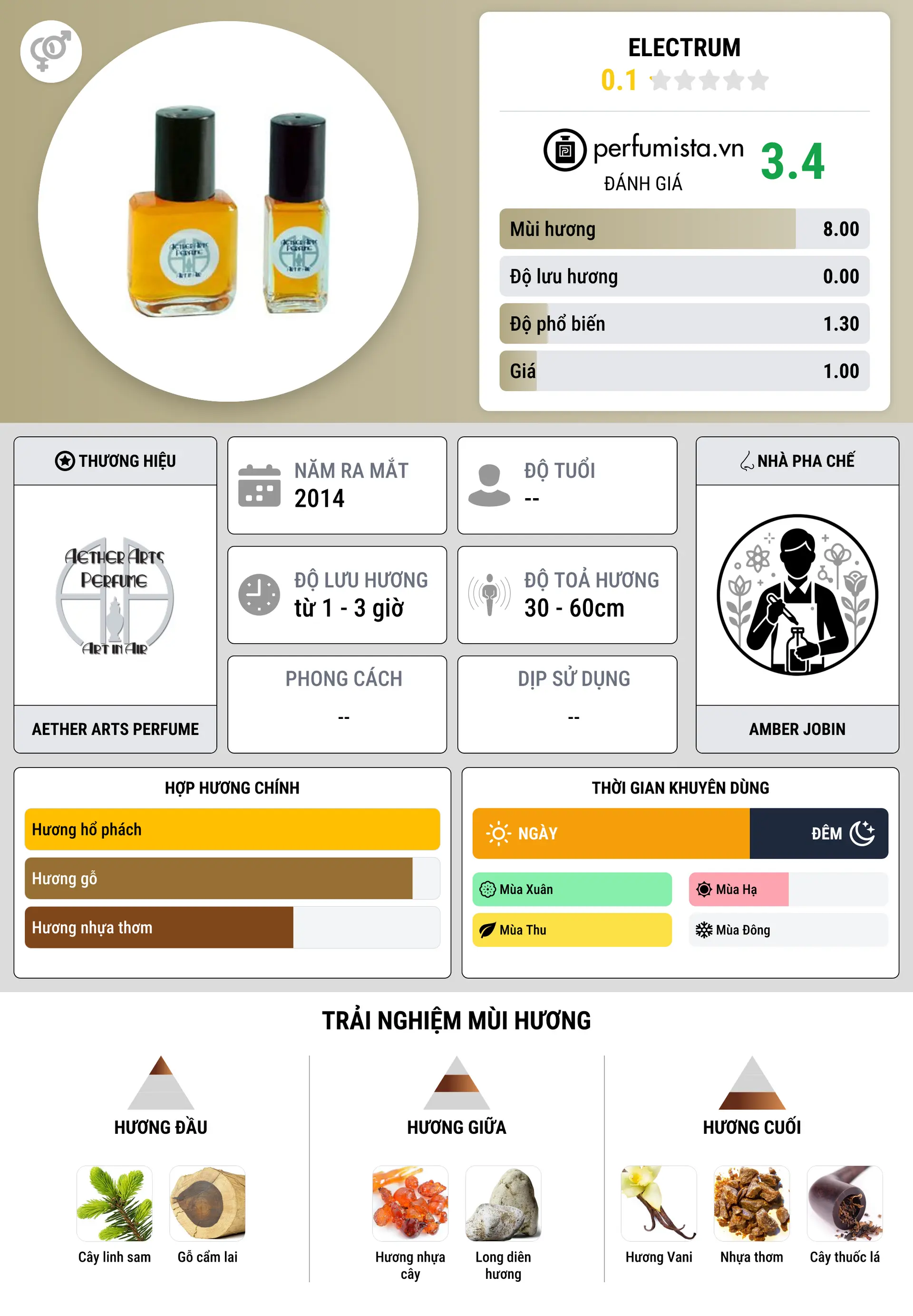 Thông tin chi tiết Electrum
