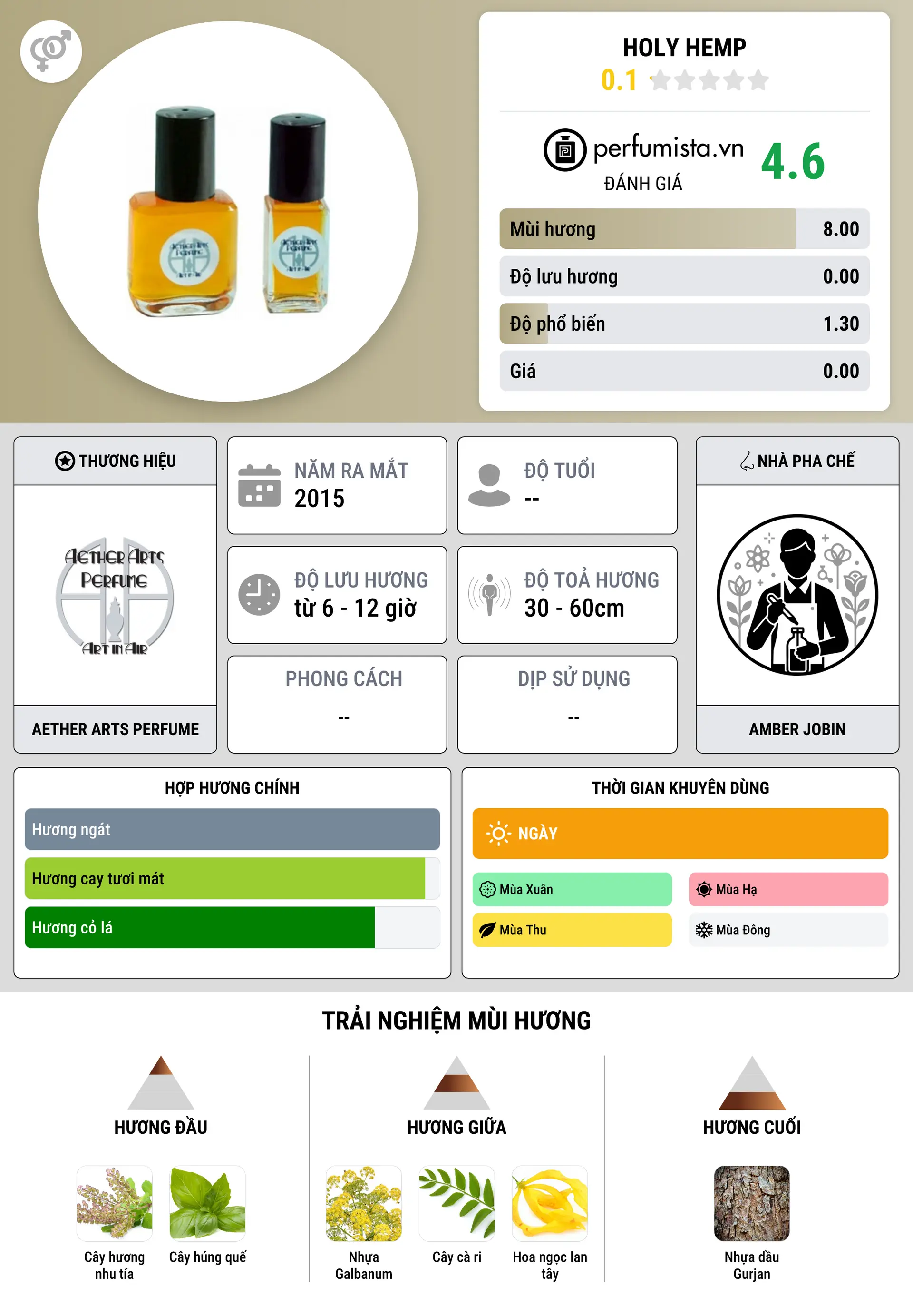 Thông tin chi tiết Holy Hemp