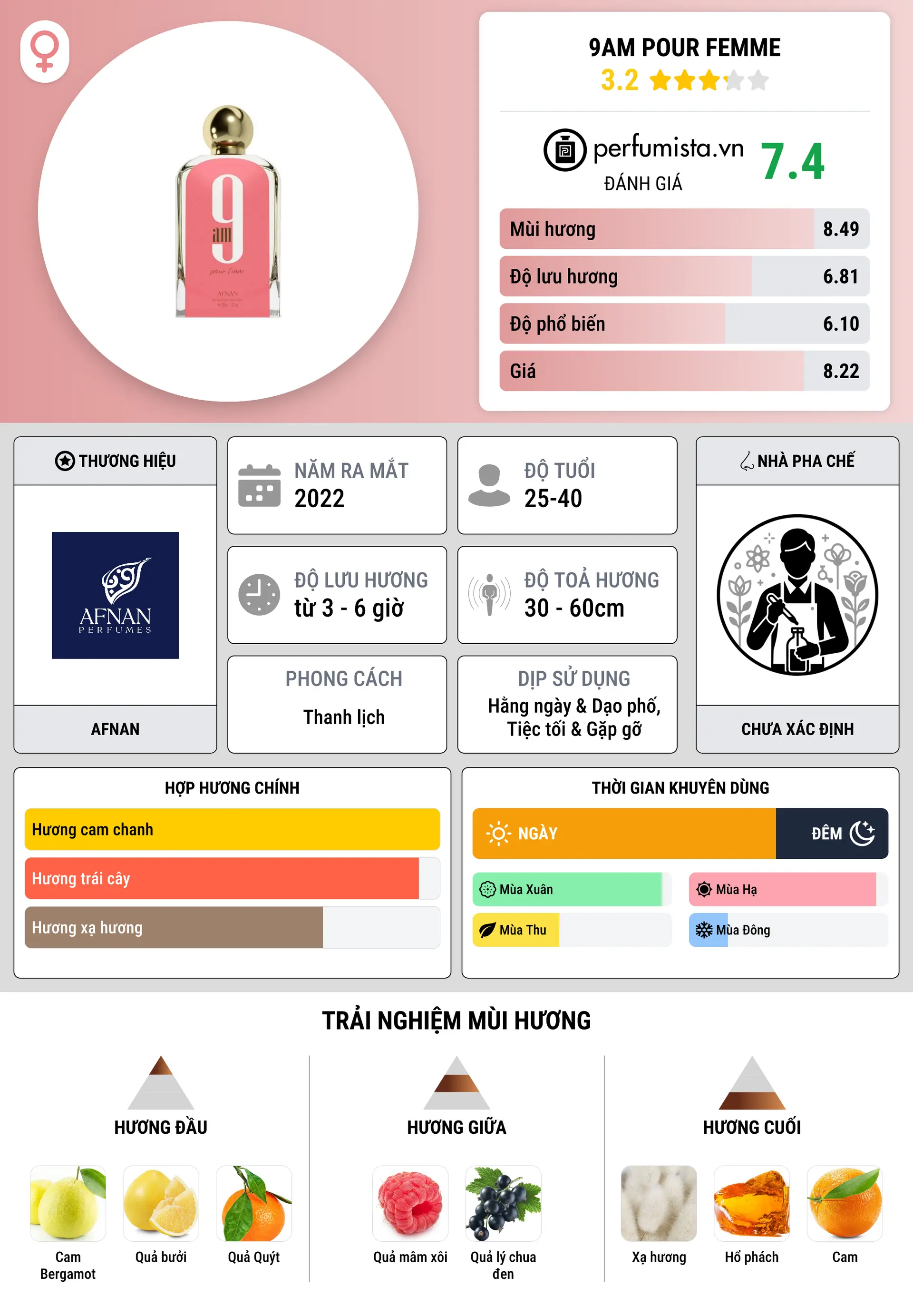 Thông tin chi tiết 9am pour Femme