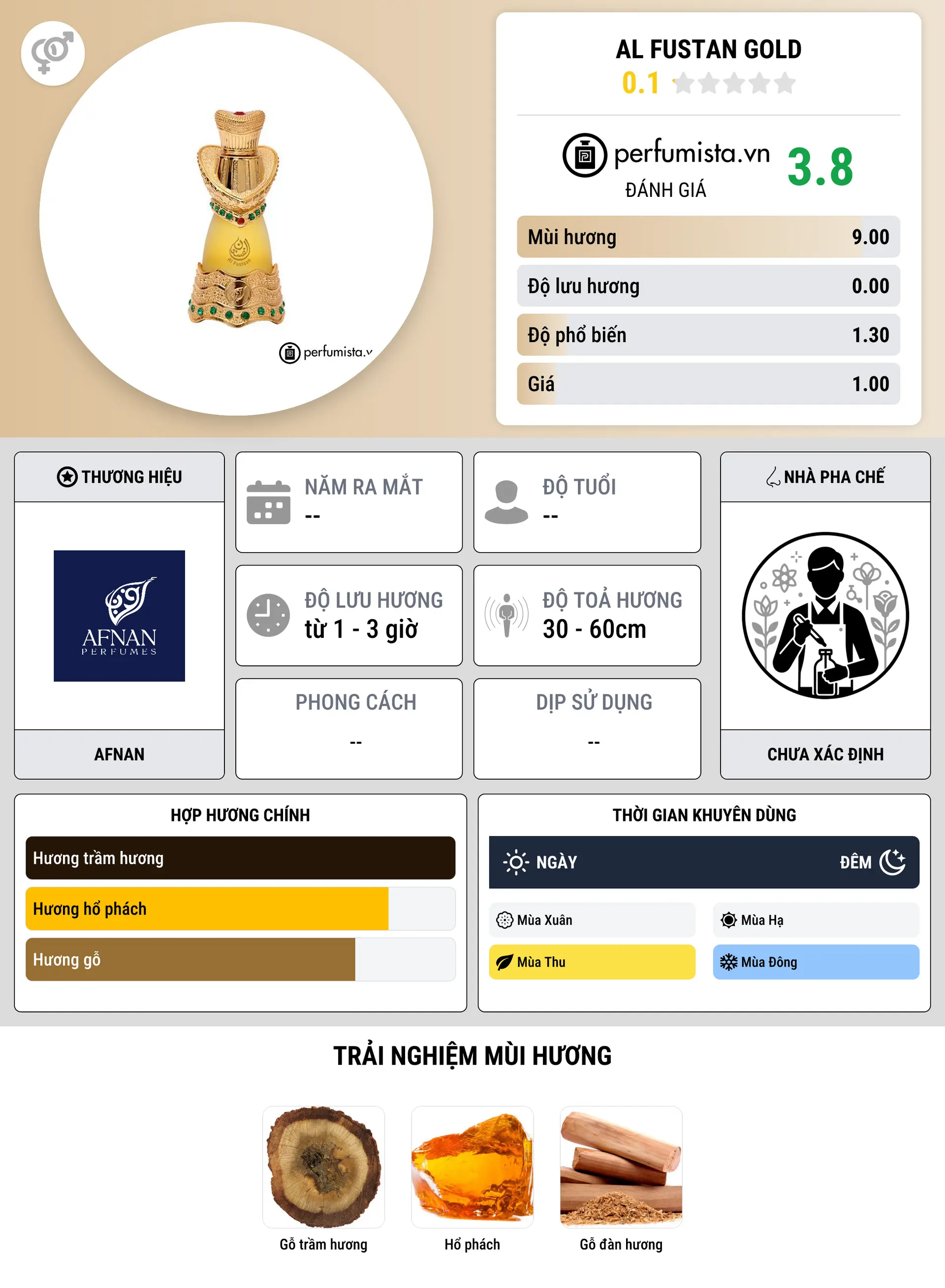 Thông tin chi tiết Al Fustan Gold