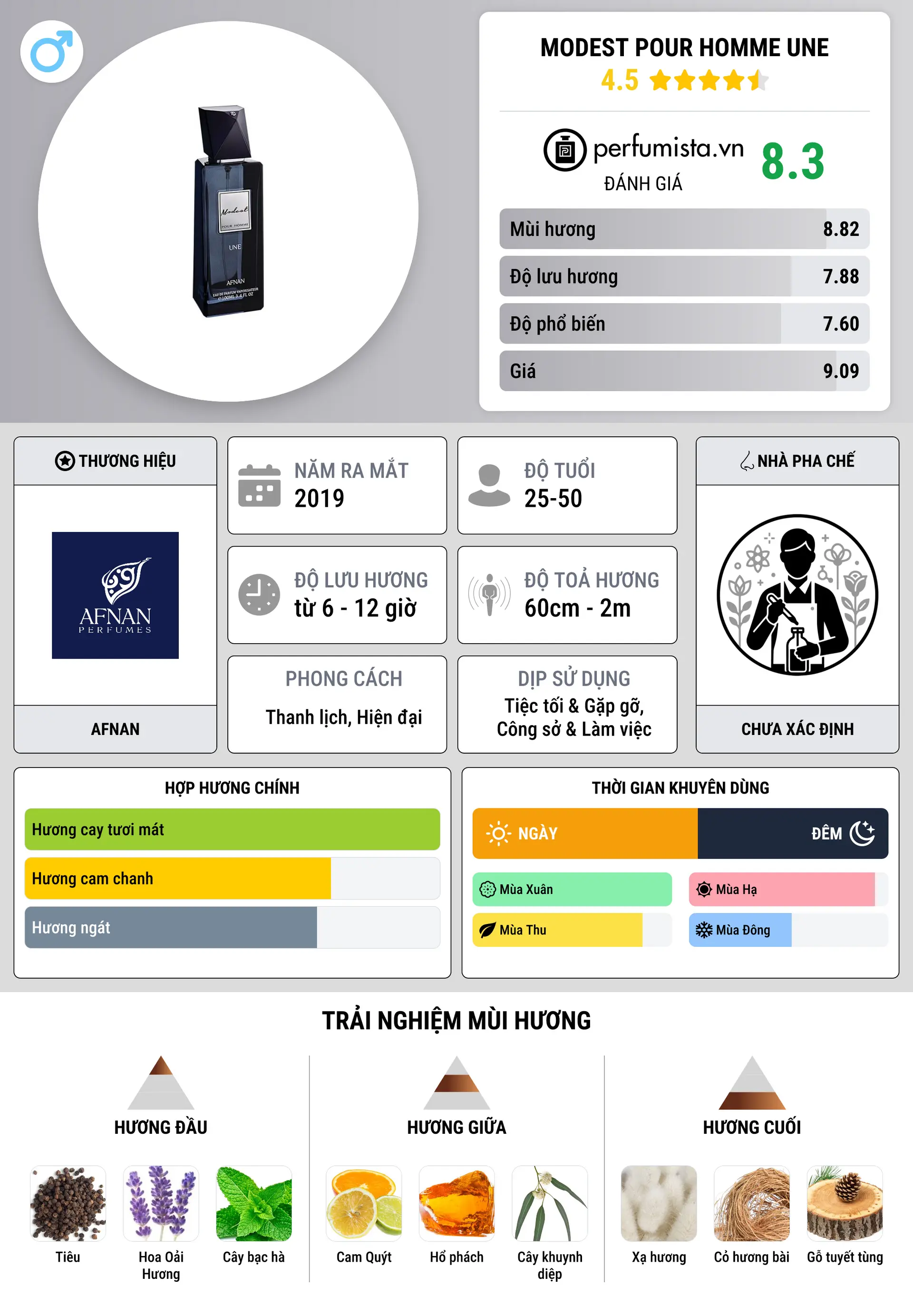 Thông tin chi tiết Modest Pour Homme Une