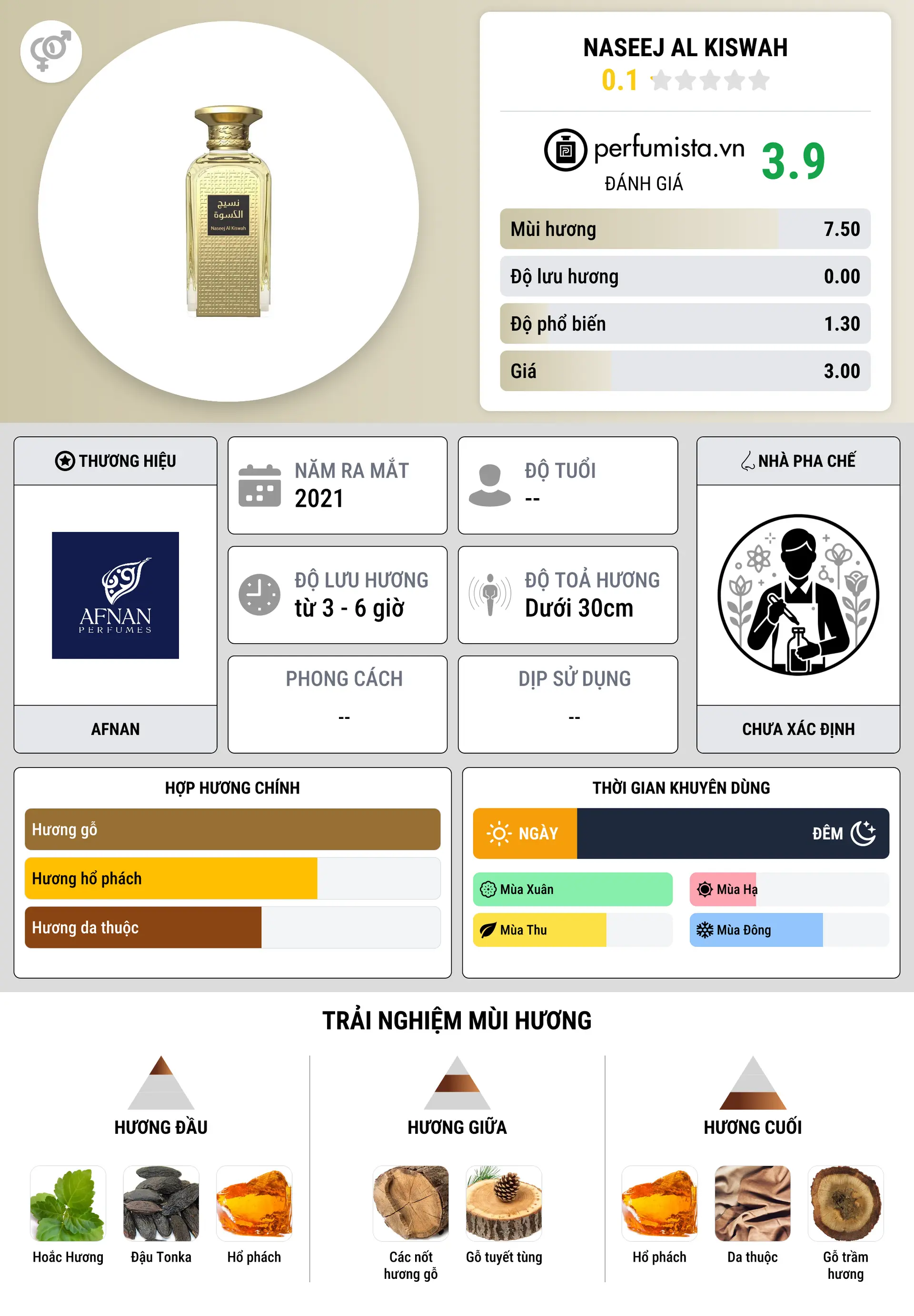 Thông tin chi tiết Naseej Al Kiswah