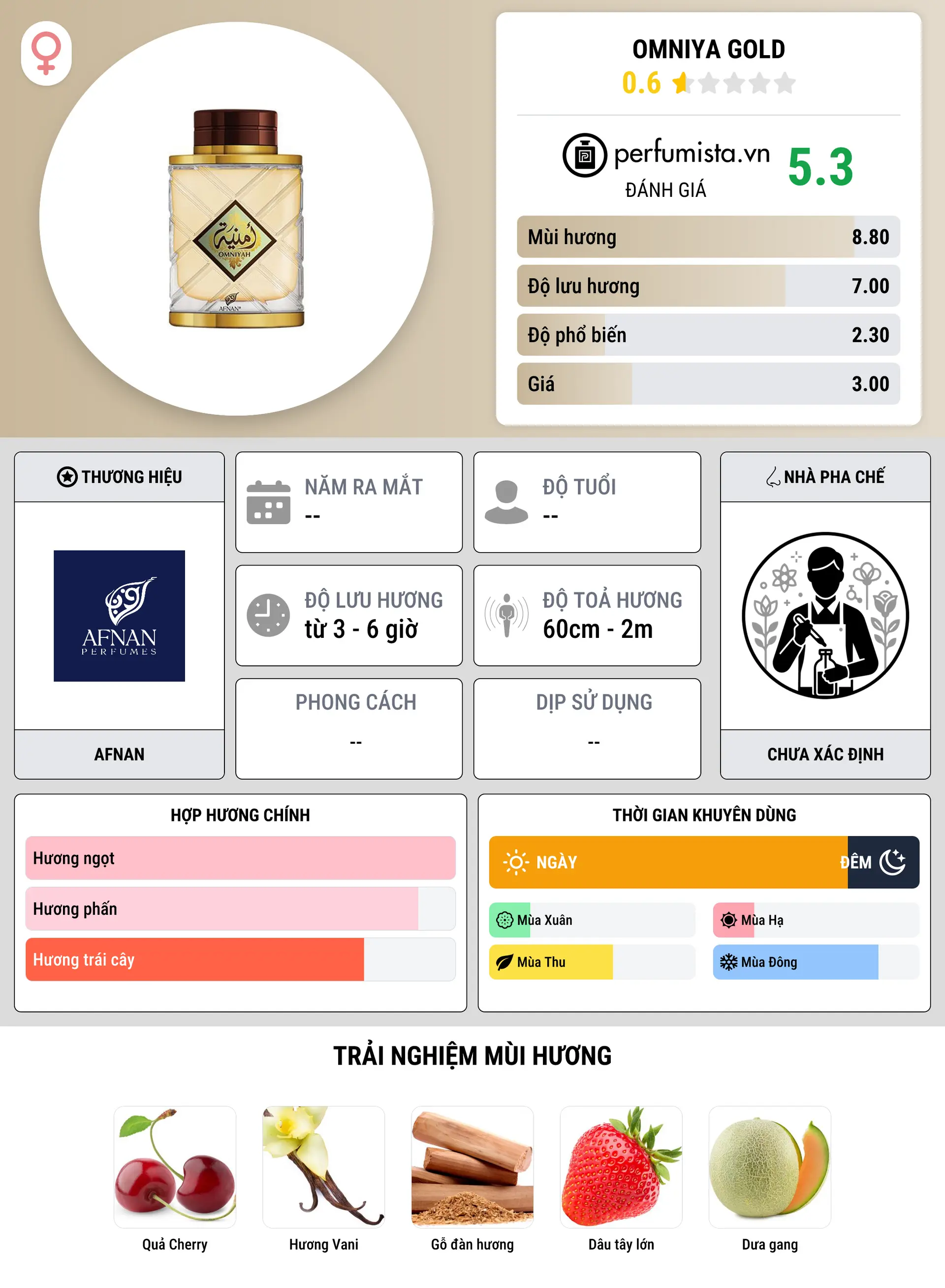 Thông tin chi tiết Omniya Gold