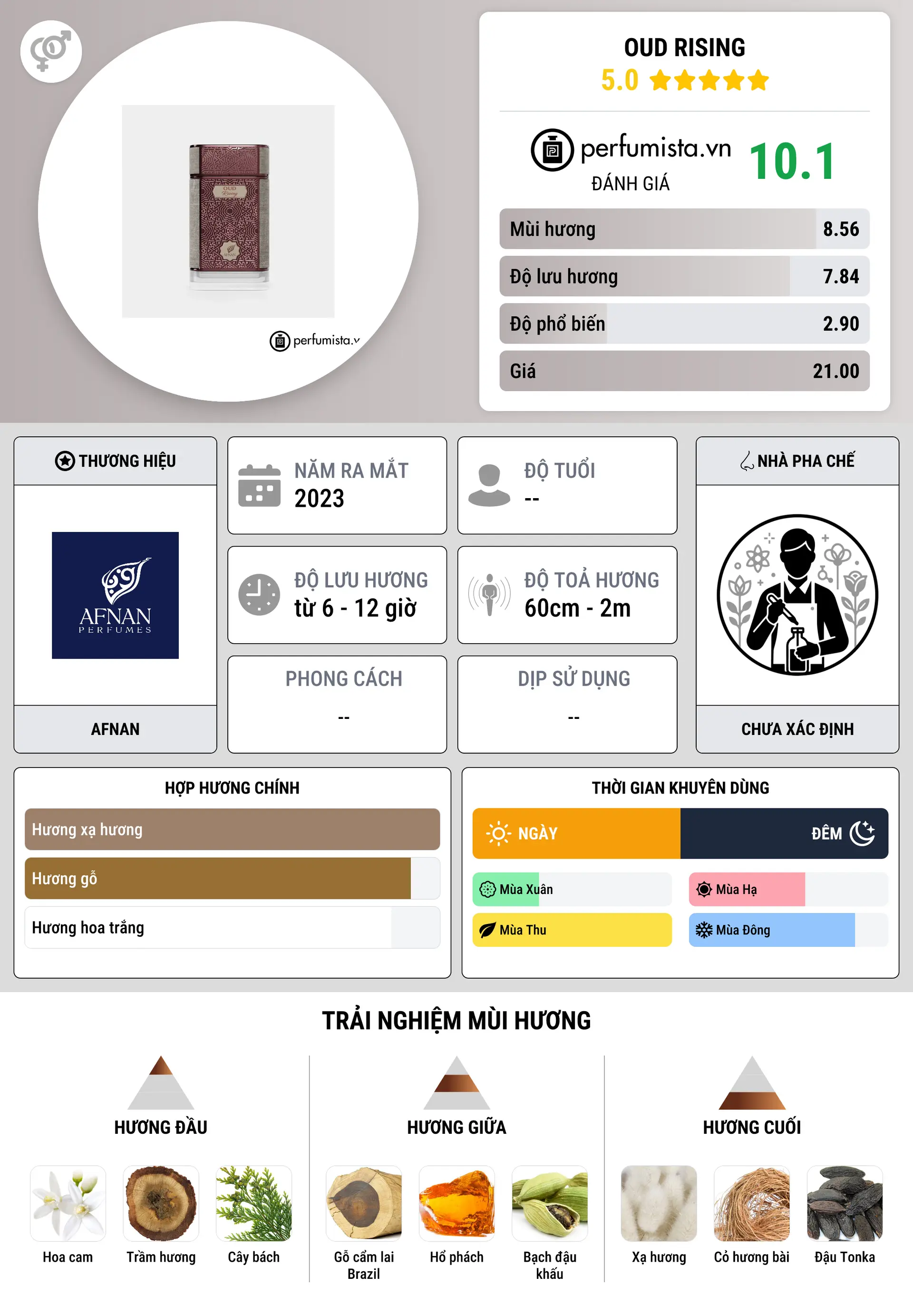 Thông tin chi tiết Oud Rising