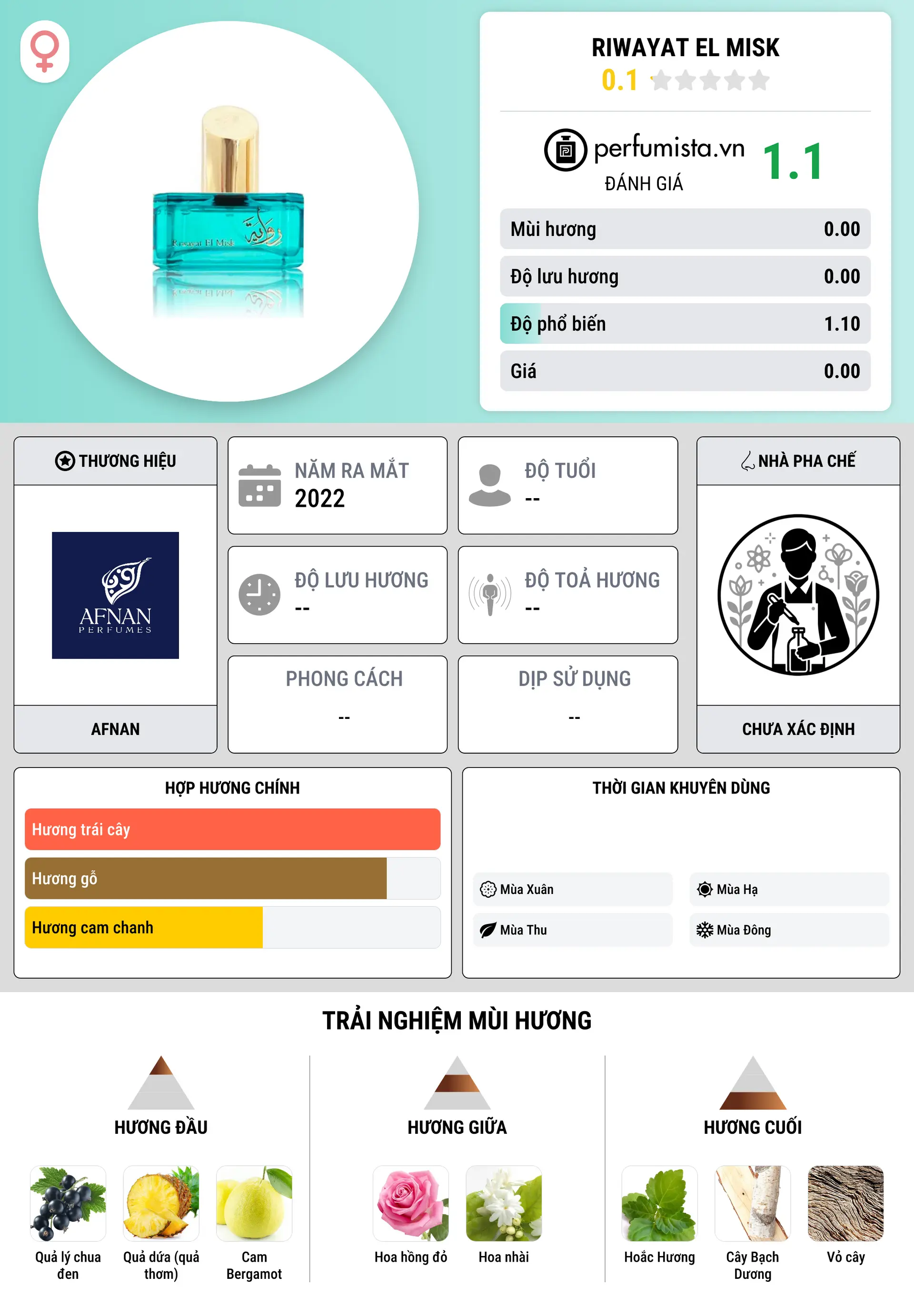 Thông tin chi tiết Riwayat El Misk