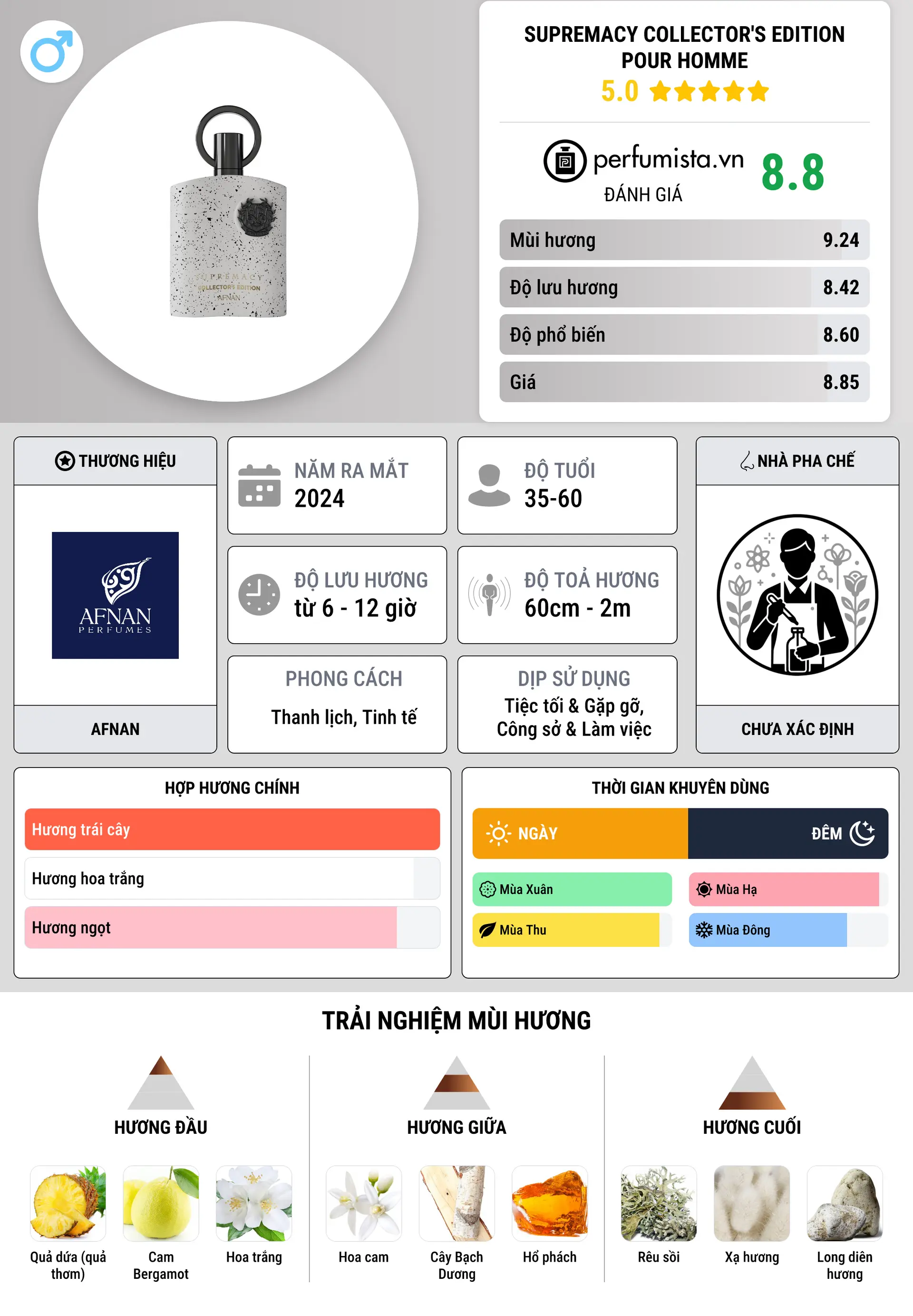 Thông tin chi tiết Supremacy Collector's Edition Pour Homme