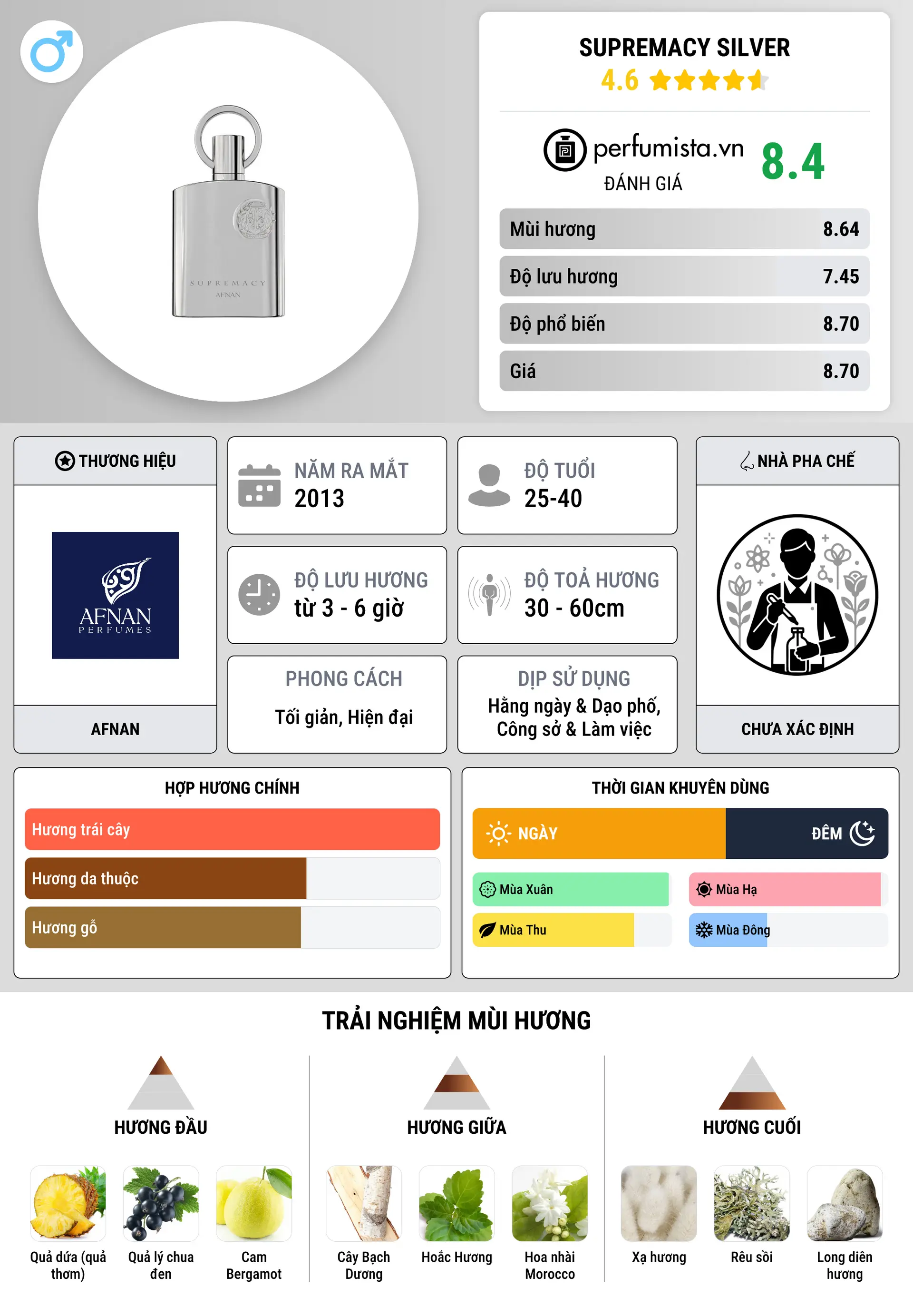 Thông tin chi tiết Supremacy Silver