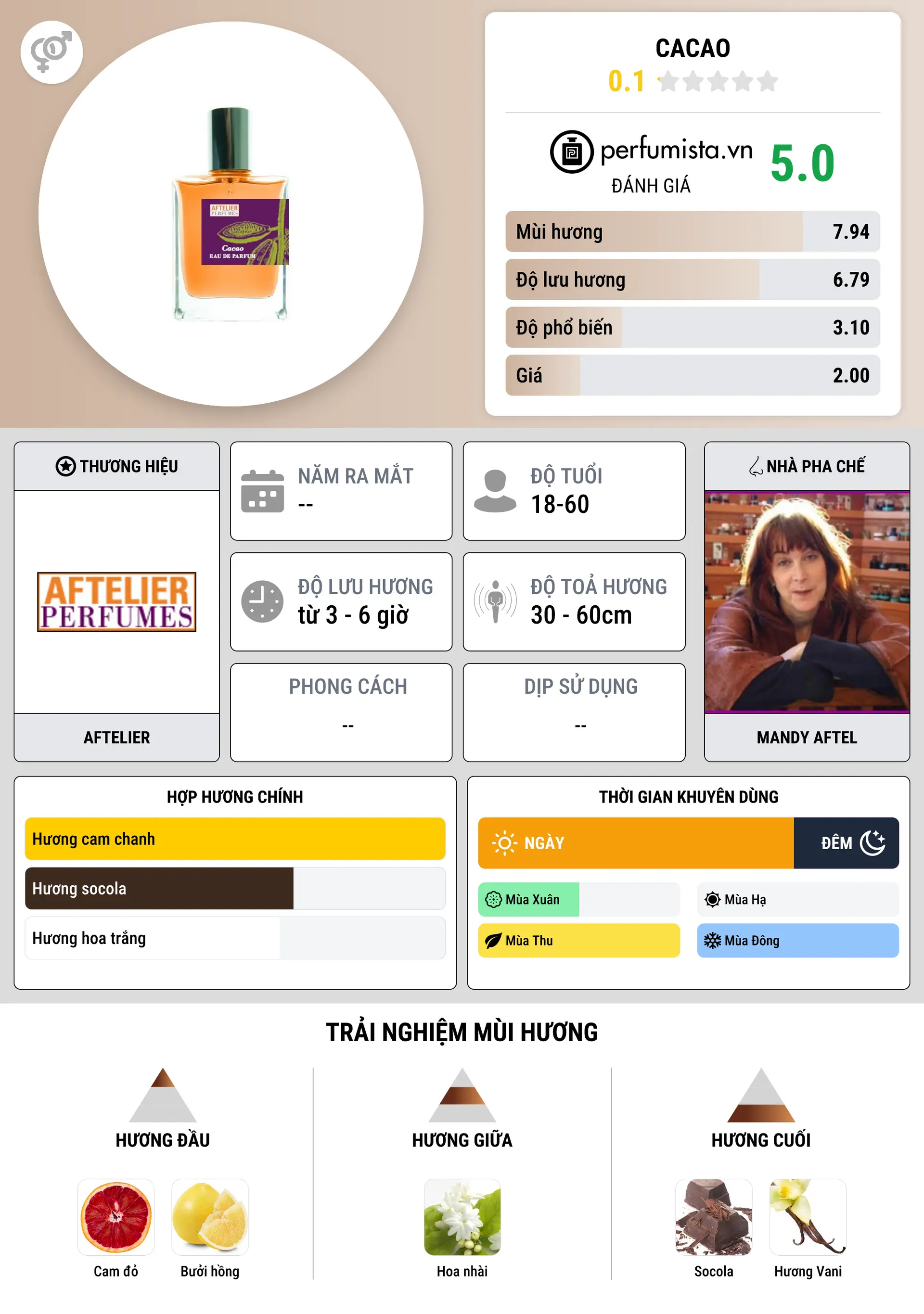 Thông tin chi tiết Cacao