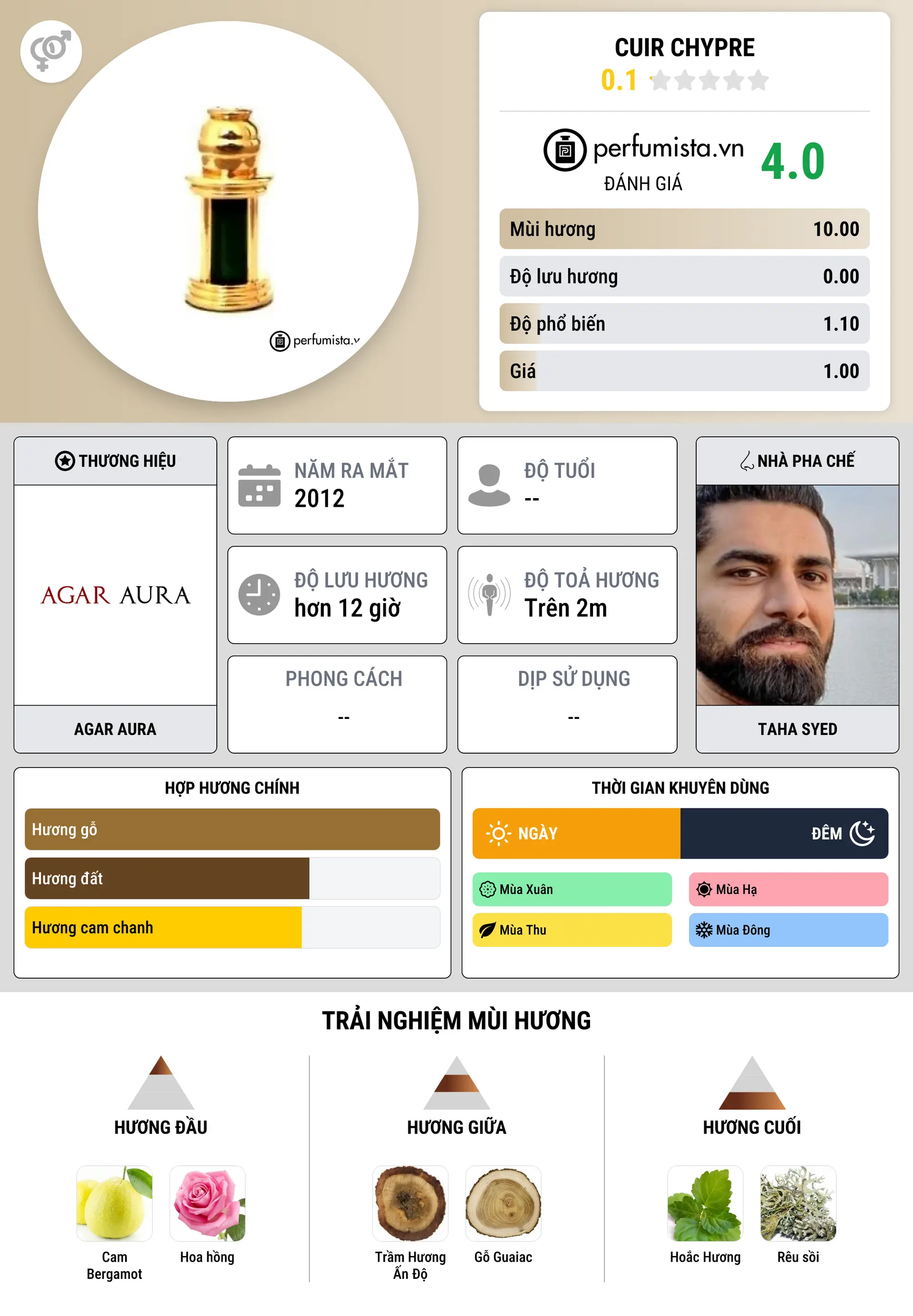 Thông tin chi tiết Cuir Chypre