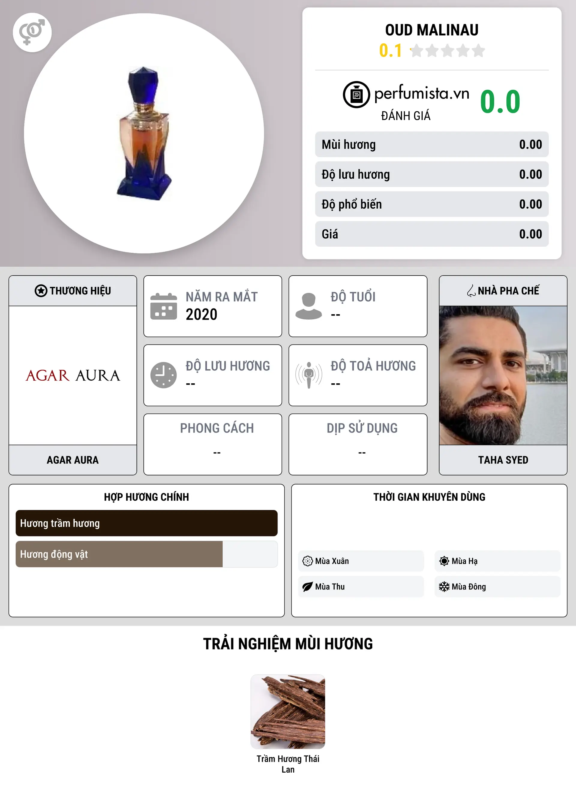 Thông tin chi tiết Oud Malinau