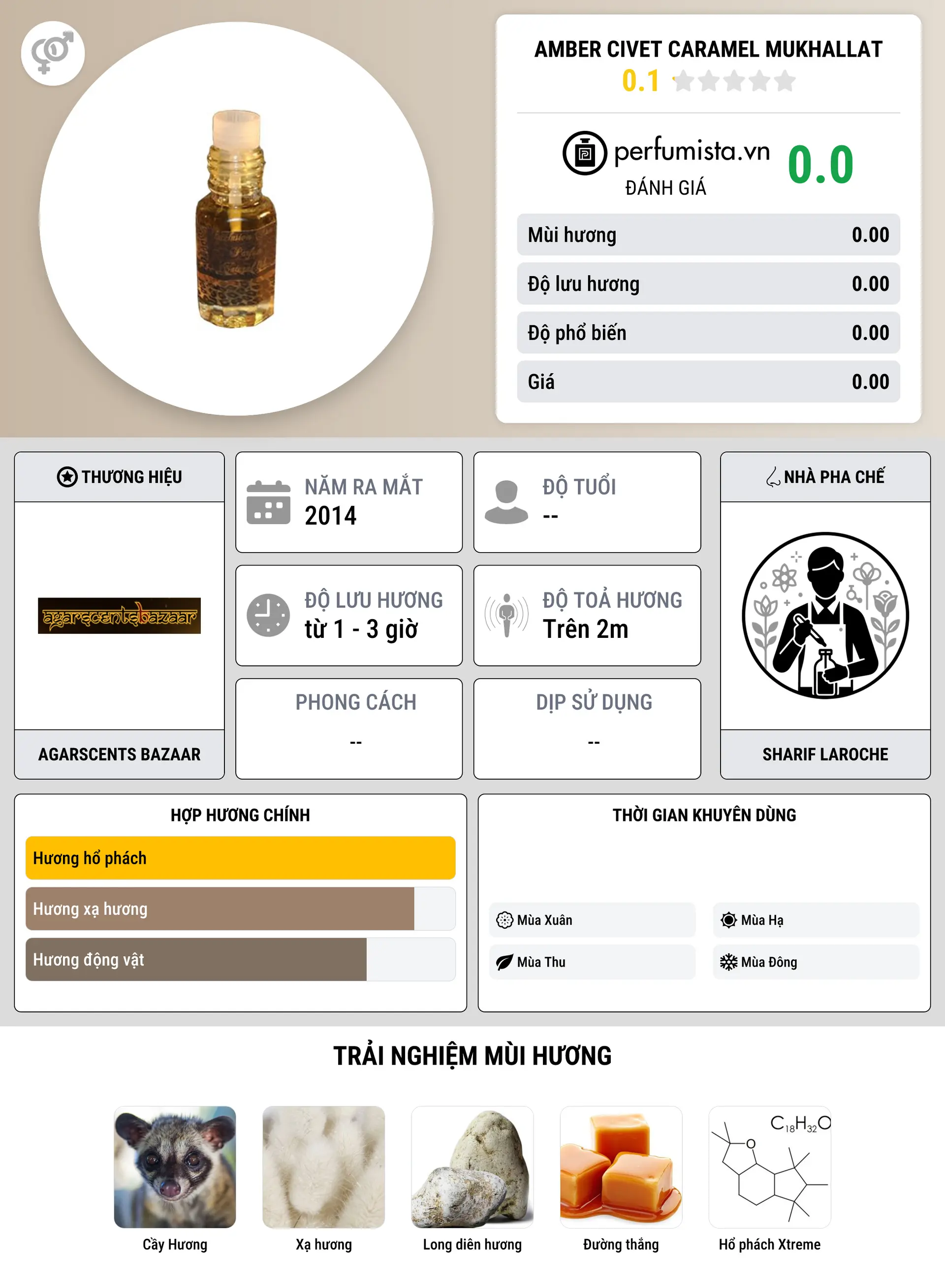 Thông tin chi tiết Amber Civet Caramel Mukhallat