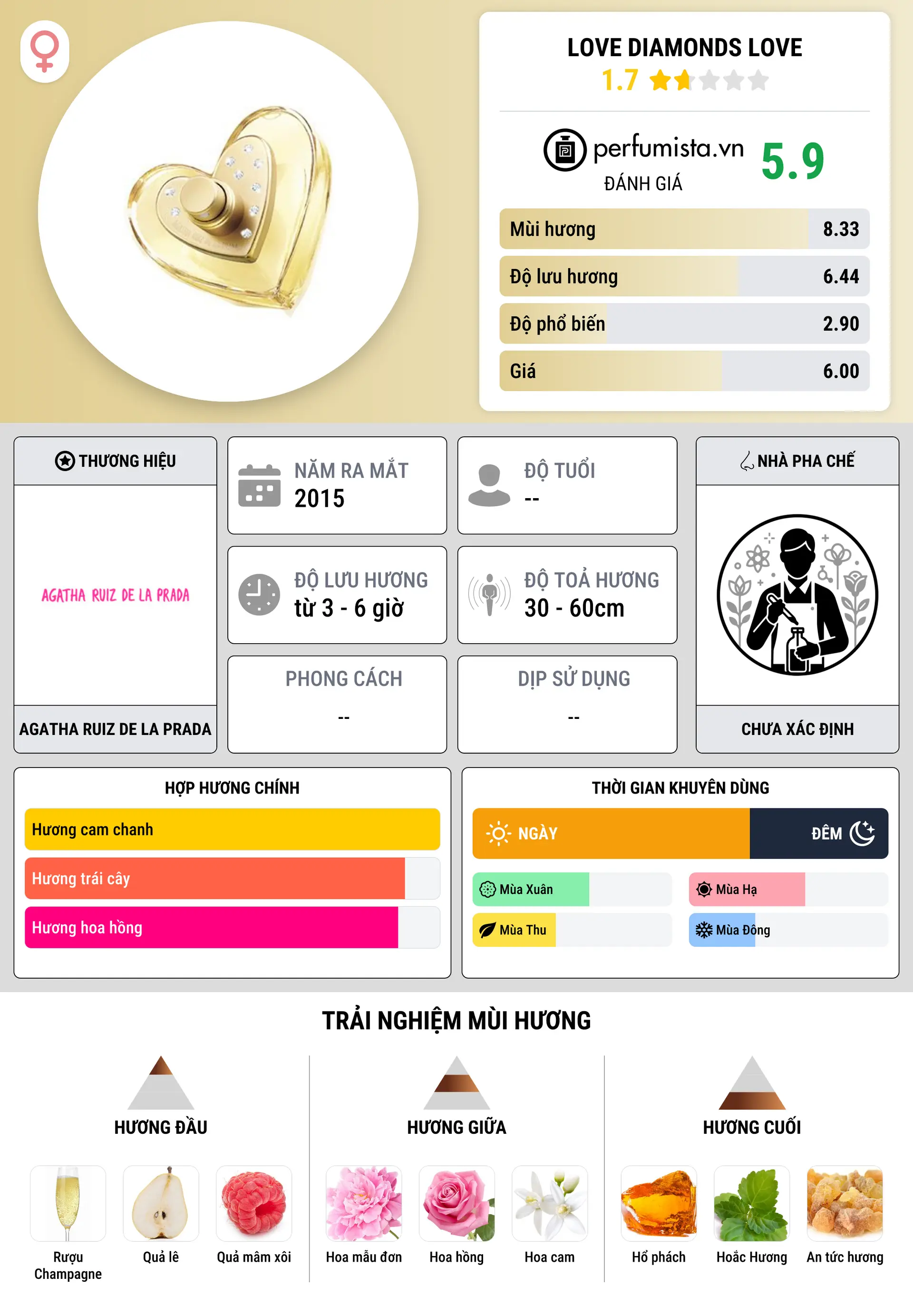 Thông tin chi tiết Love Diamonds Love