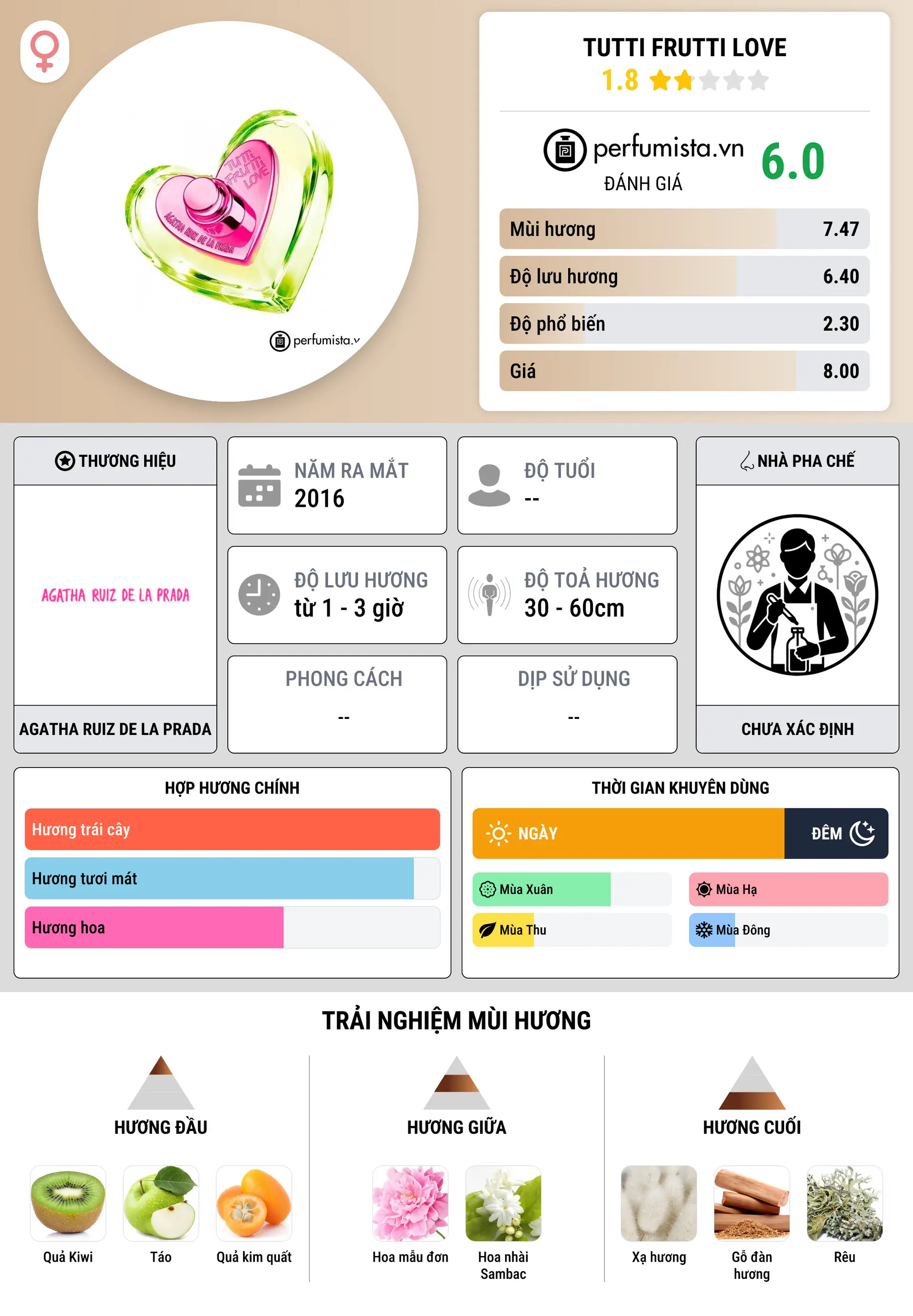 Thông tin chi tiết Tutti Frutti Love