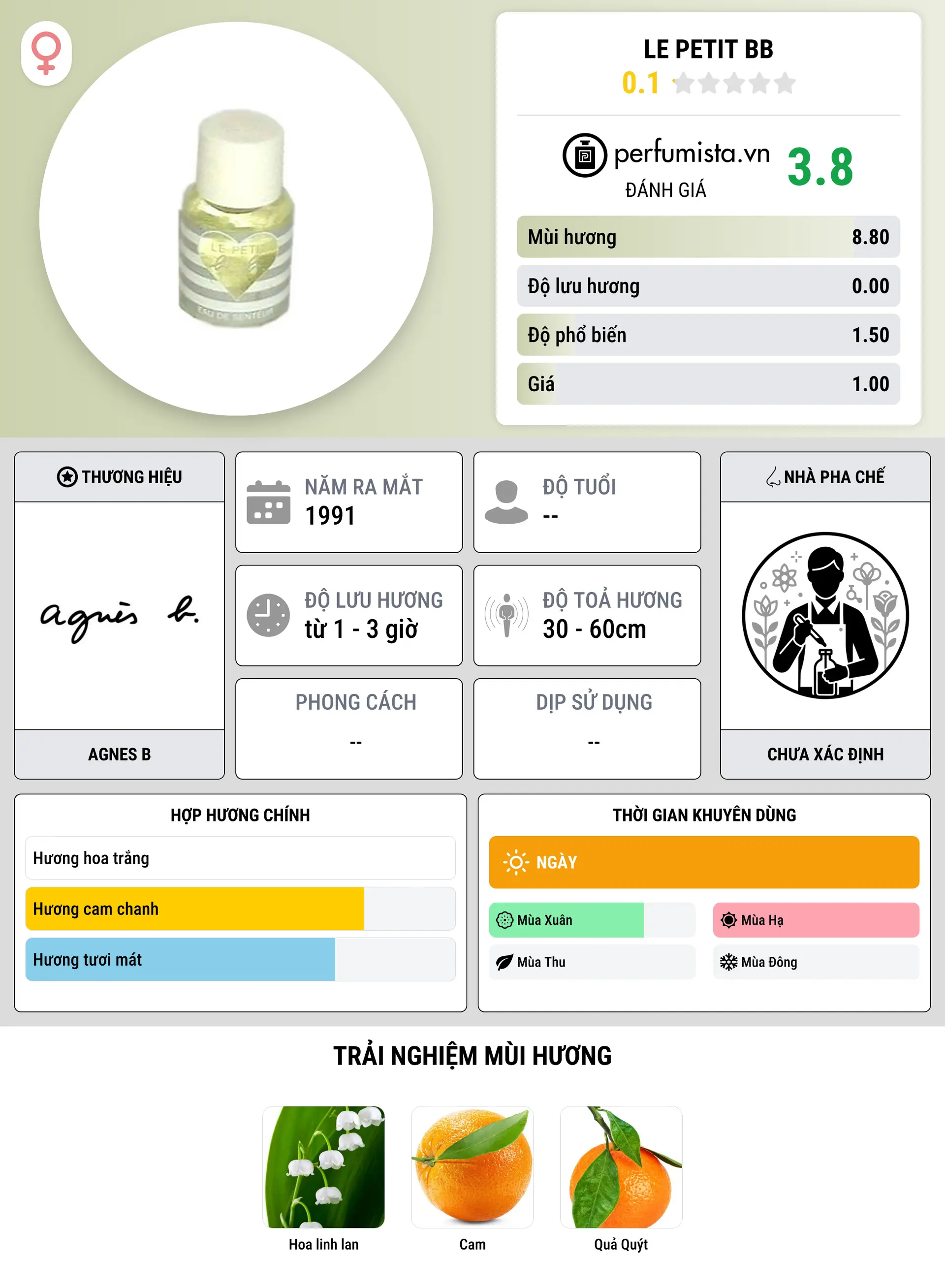 Thông tin chi tiết Le Petit BB