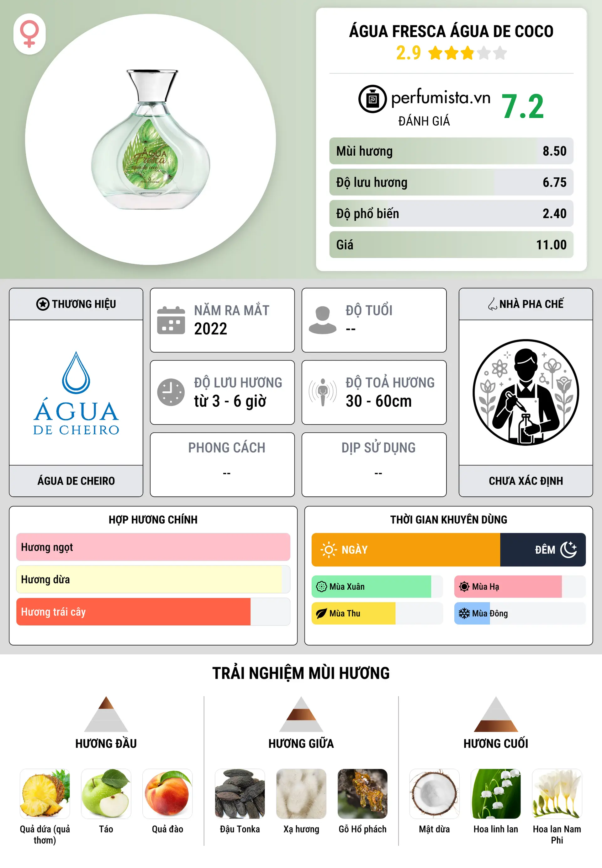 Thông tin chi tiết Água Fresca Água de Coco