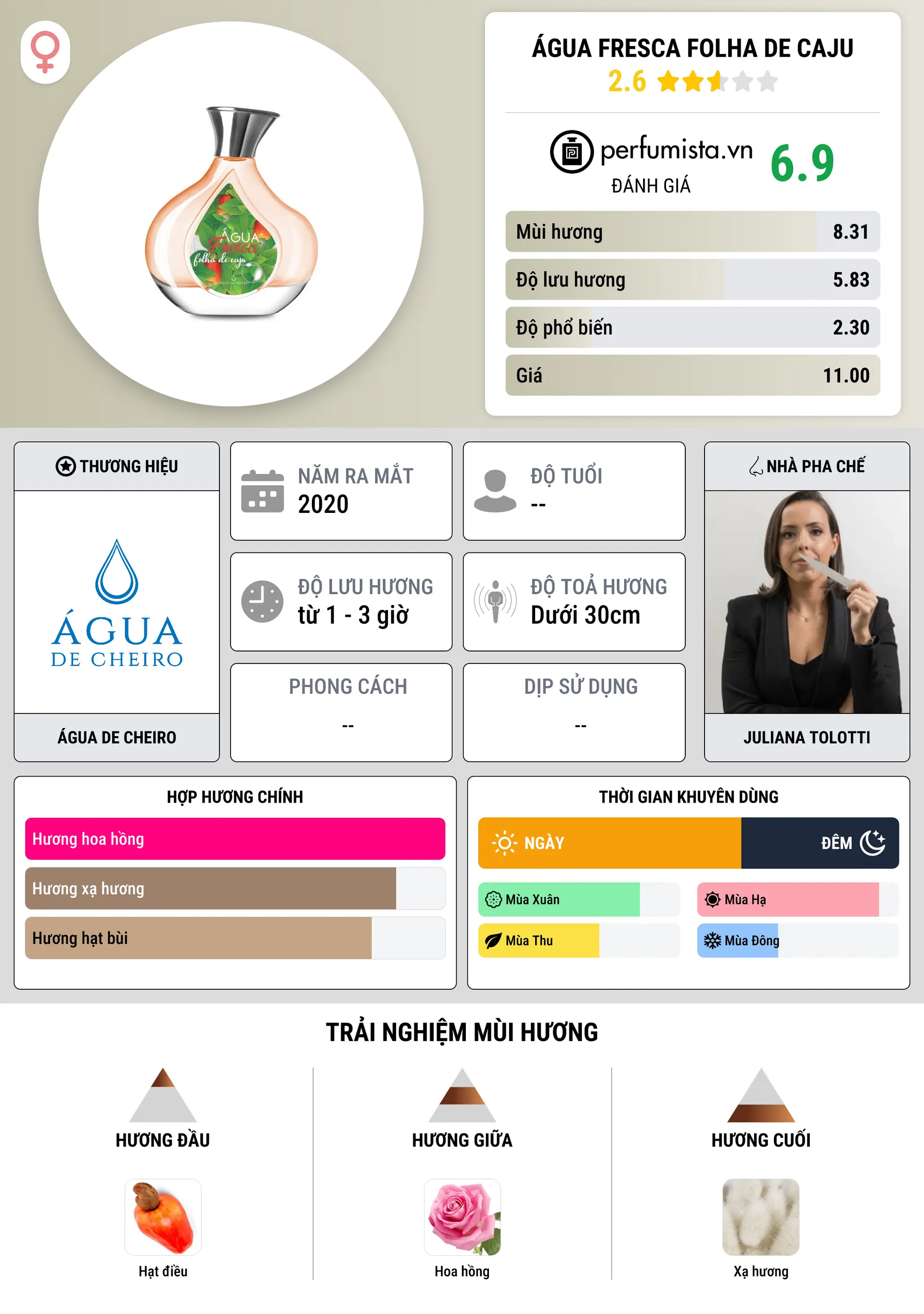 Thông tin chi tiết Água Fresca Folha de Caju
