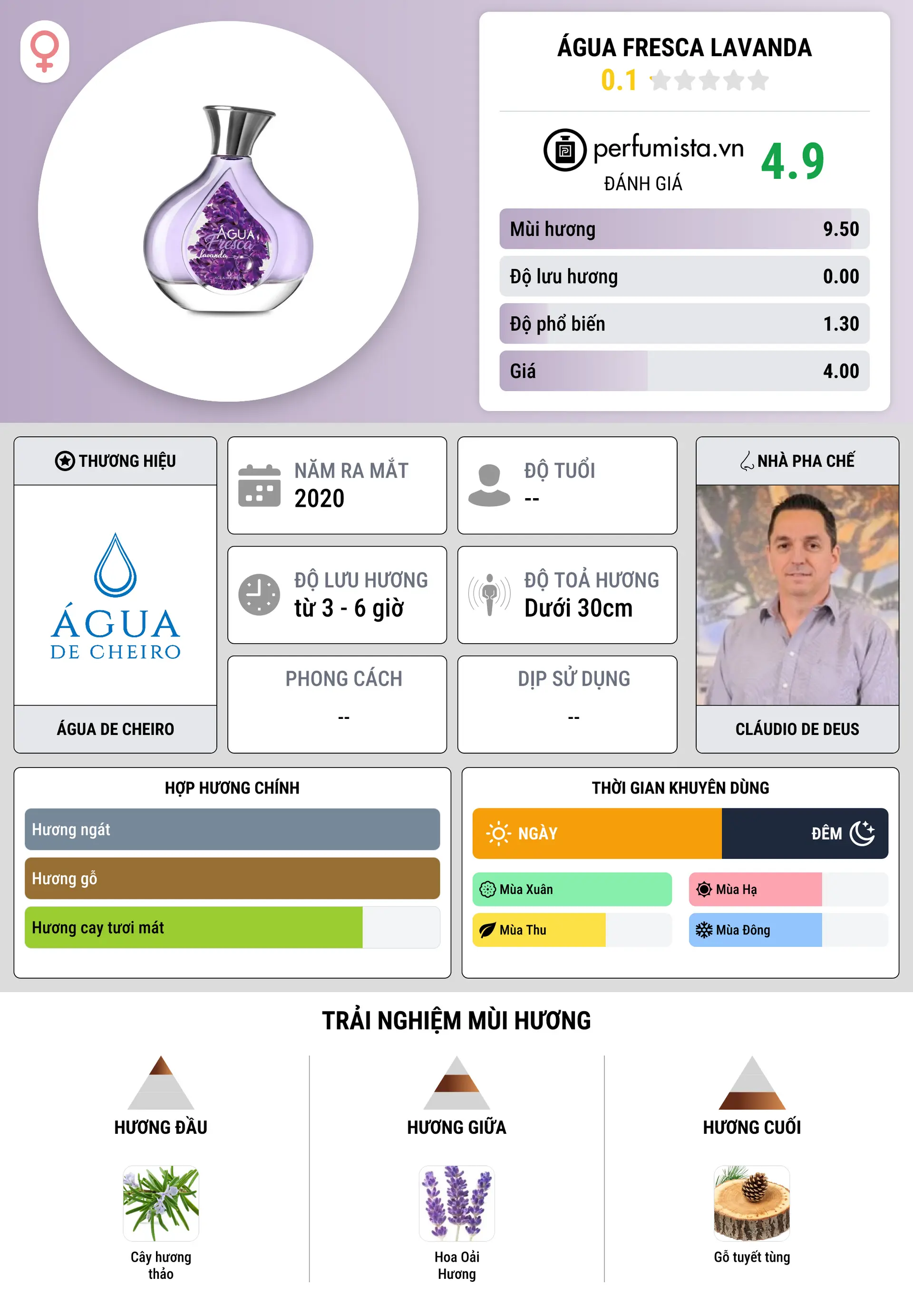 Thông tin chi tiết Água Fresca Lavanda