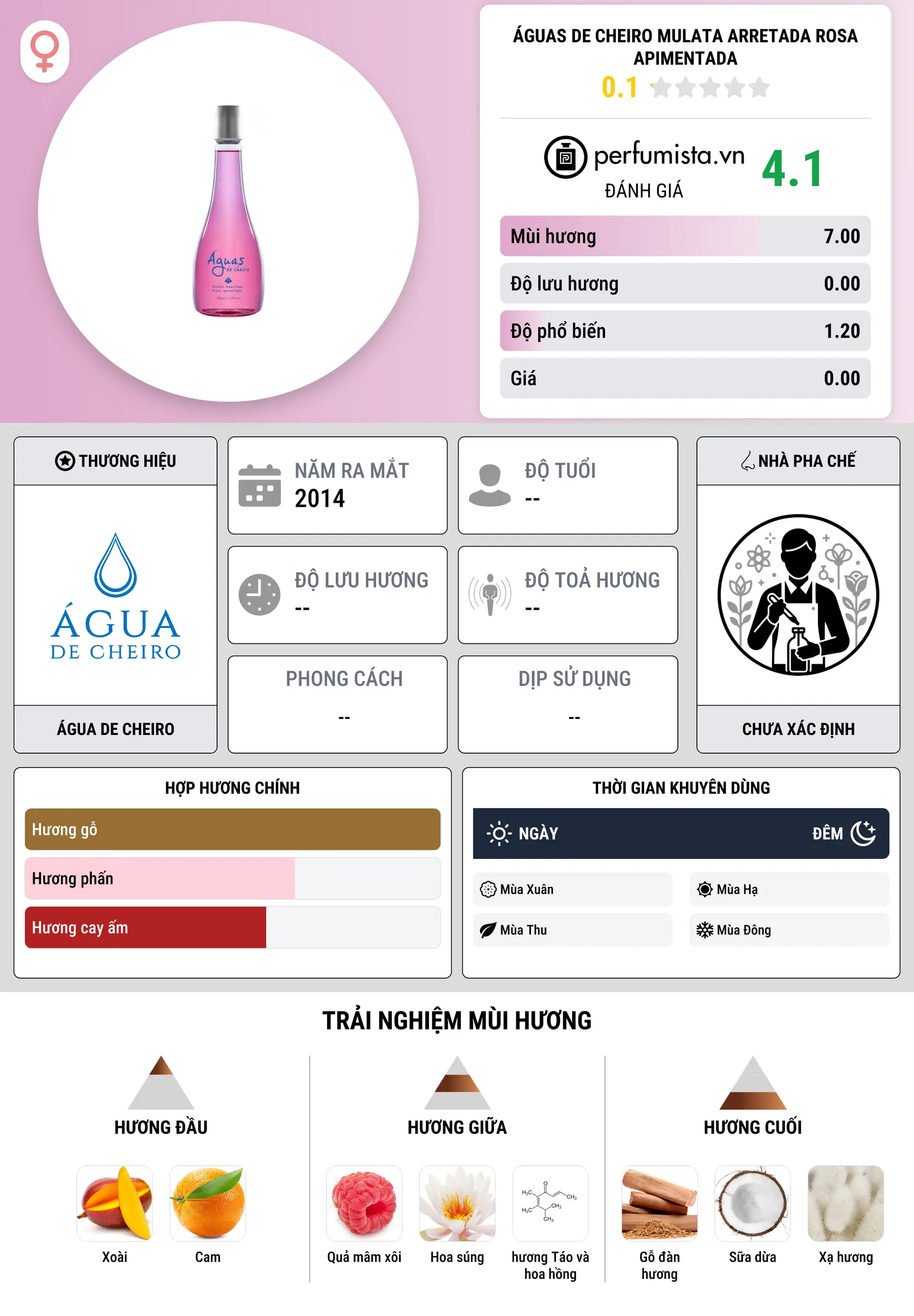 Thông tin chi tiết Águas de Cheiro Mulata Arretada Rosa Apimentada