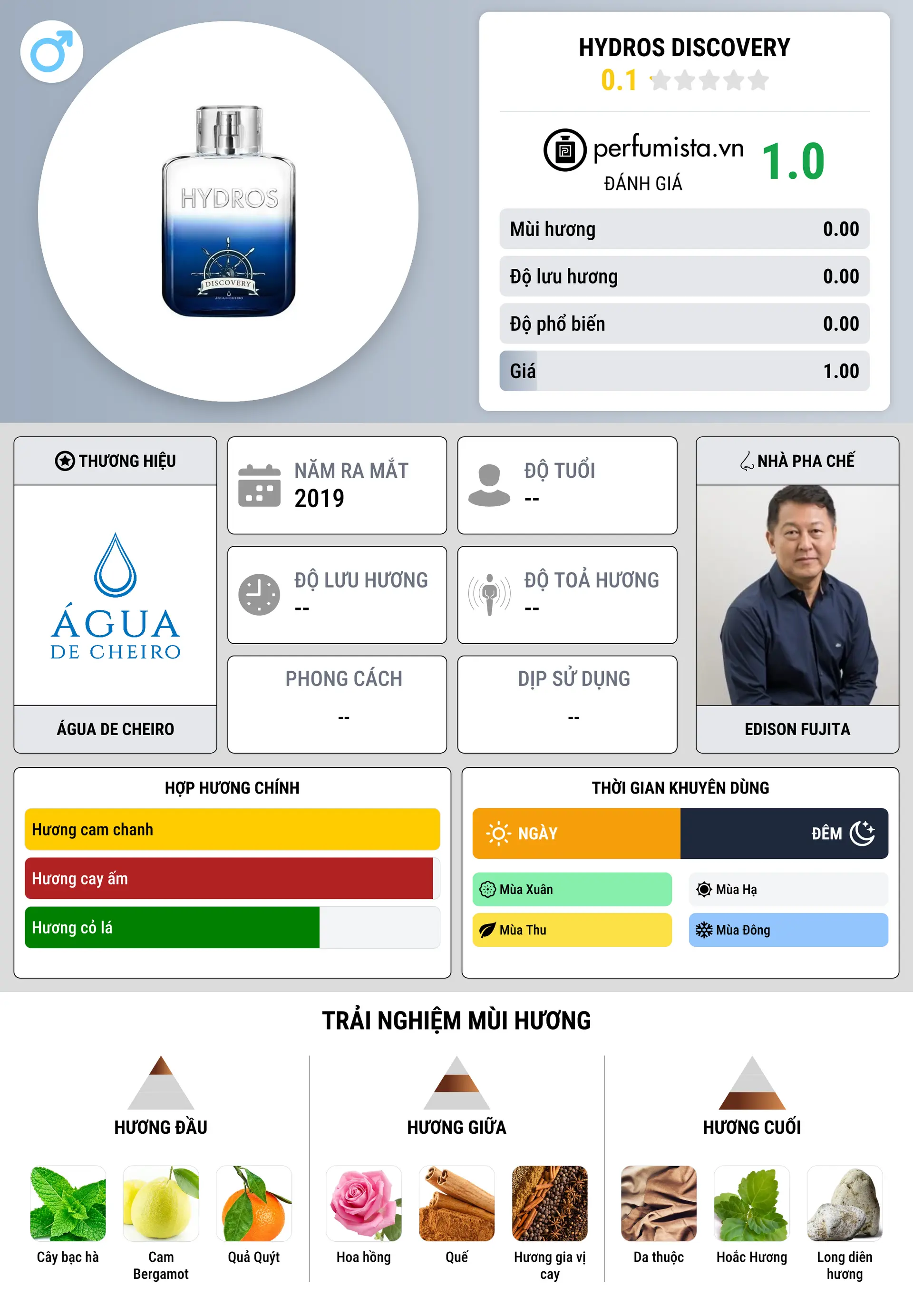 Thông tin chi tiết Hydros Discovery