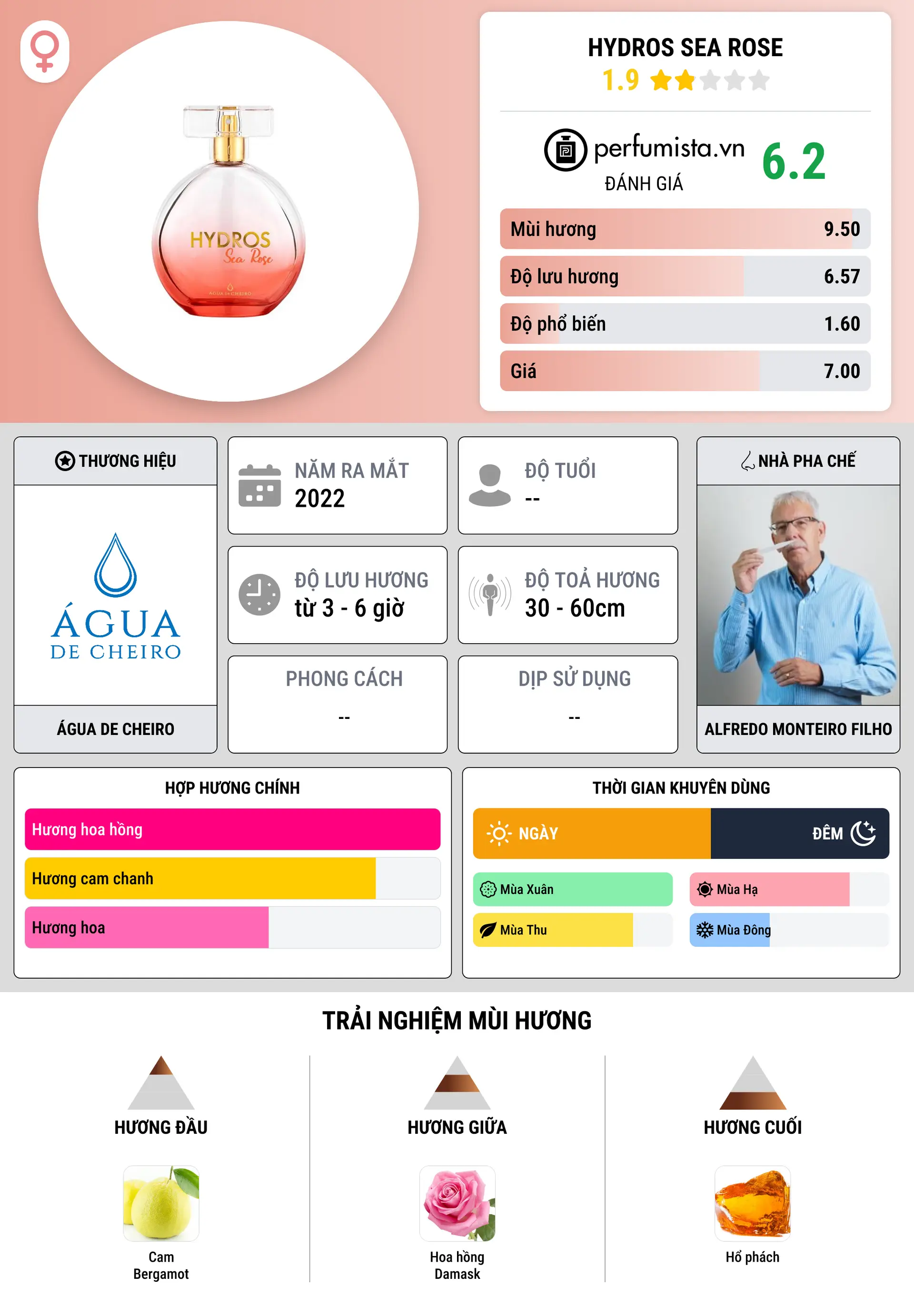 Thông tin chi tiết Hydros Sea Rose