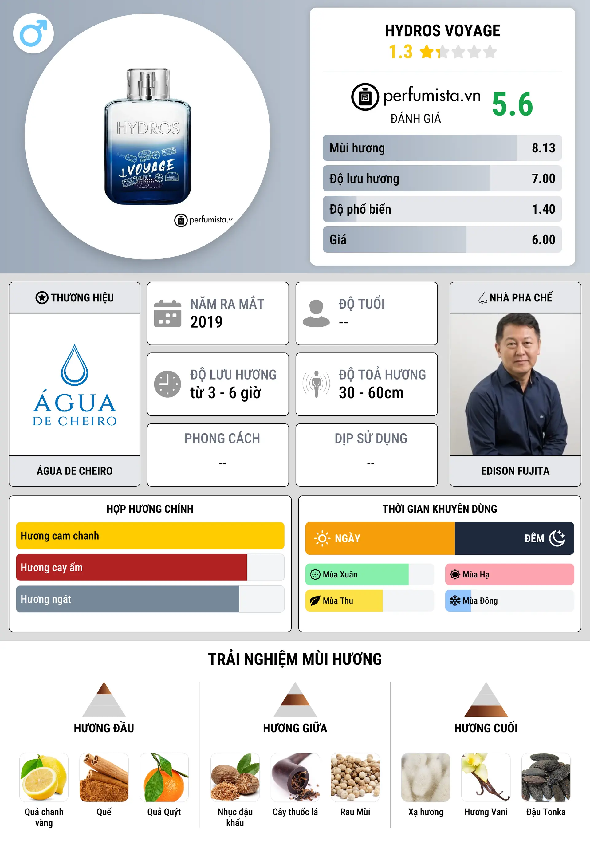 Thông tin chi tiết Hydros Voyage