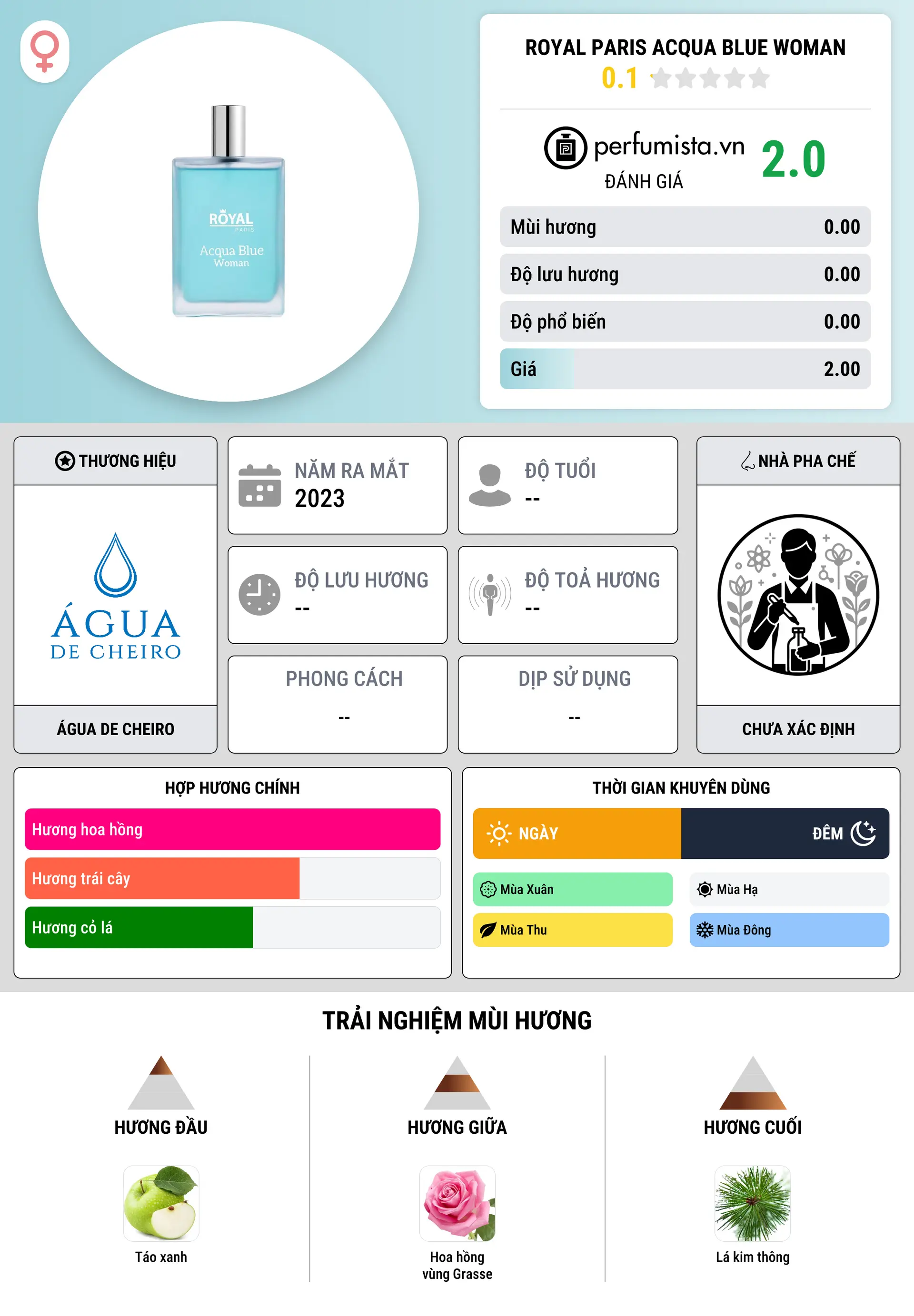 Thông tin chi tiết Royal Paris Acqua Blue Woman