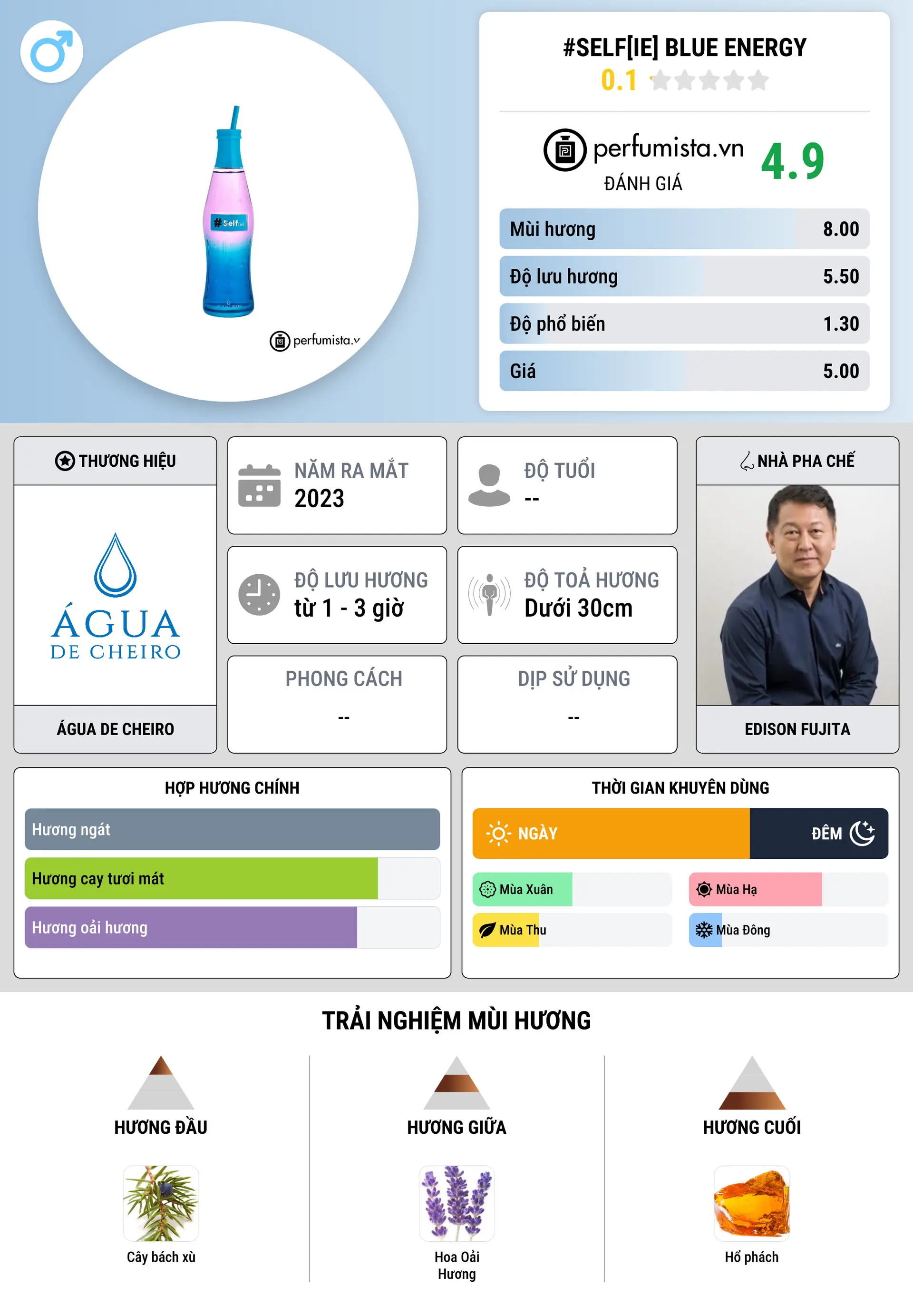 Thông tin chi tiết #Self[ie] Blue Energy