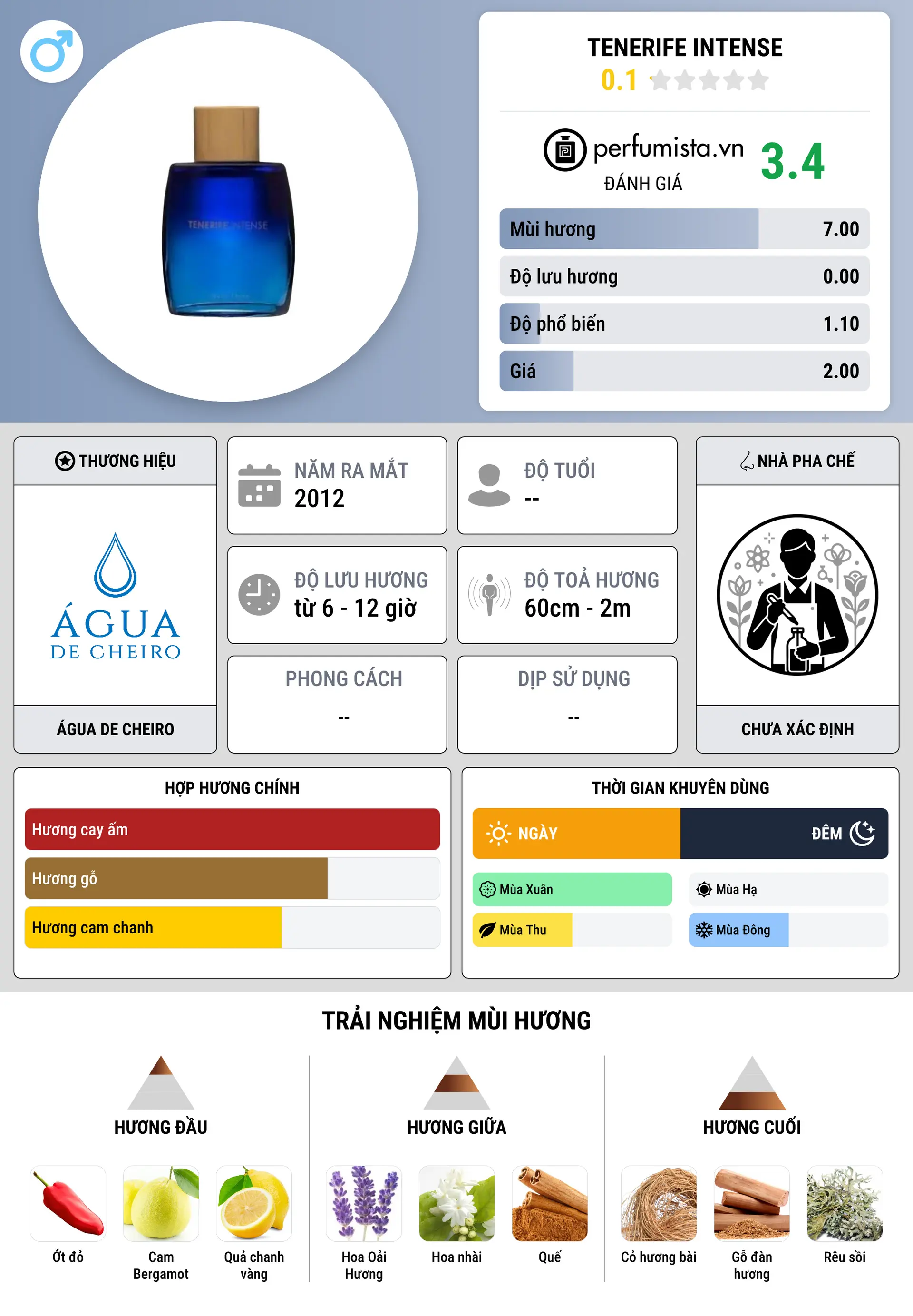 Thông tin chi tiết Tenerife Intense