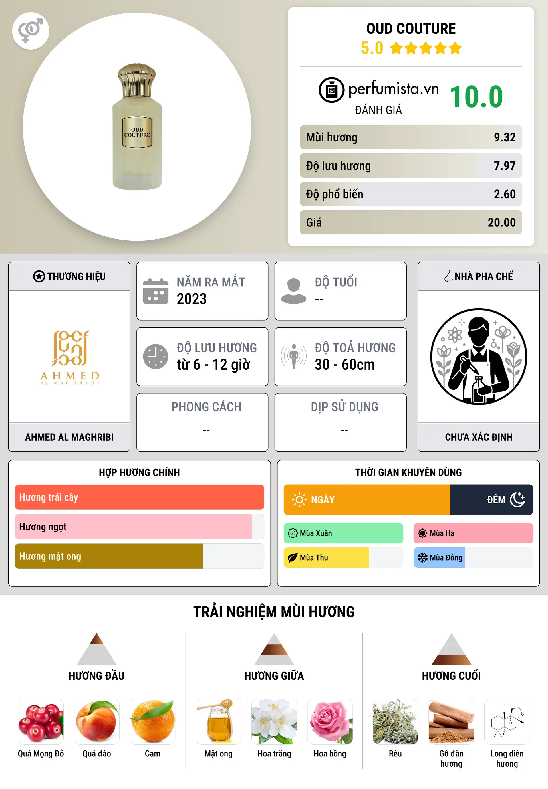 Thông tin chi tiết Oud Couture