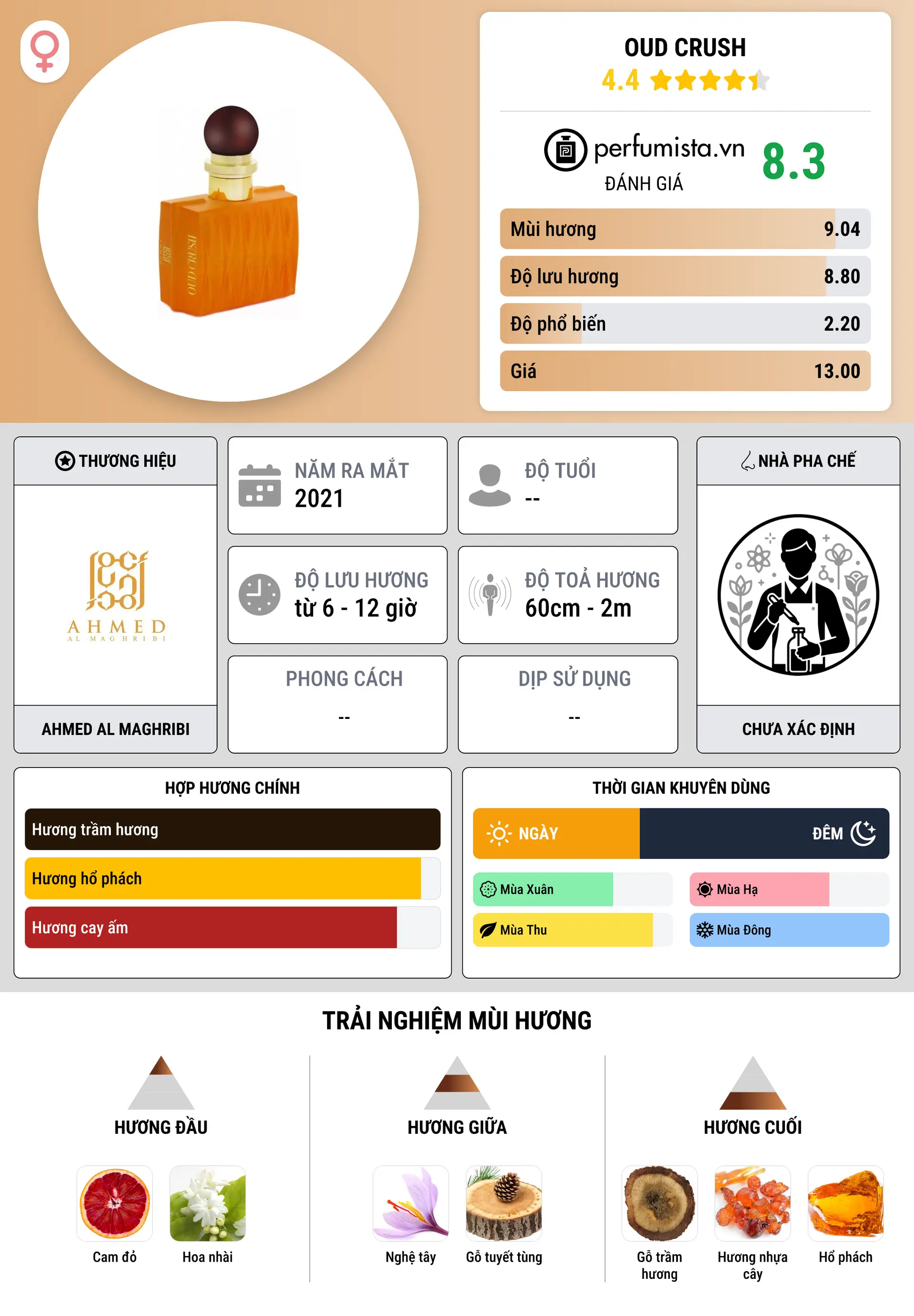 Thông tin chi tiết Oud Crush