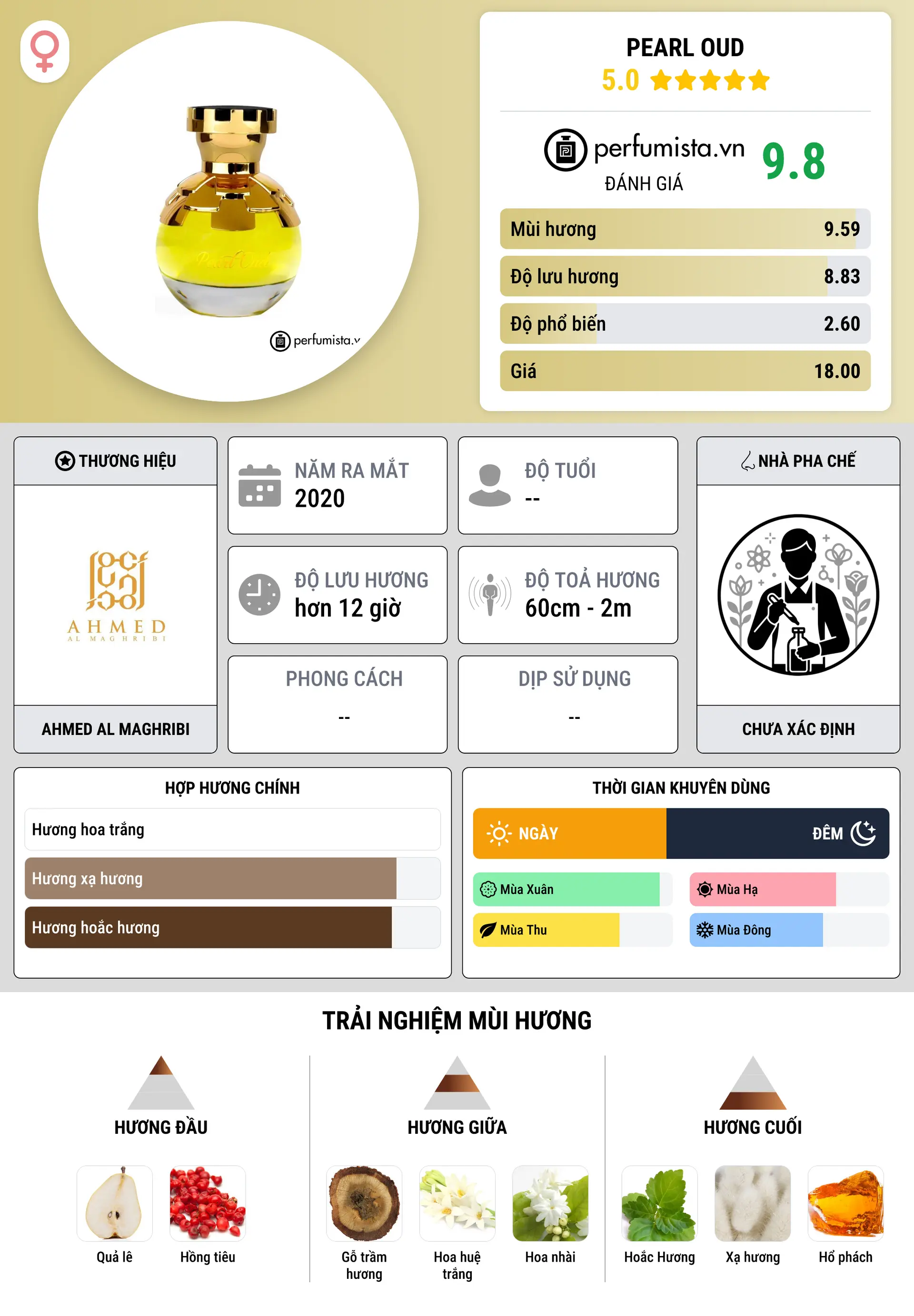 Thông tin chi tiết Pearl Oud