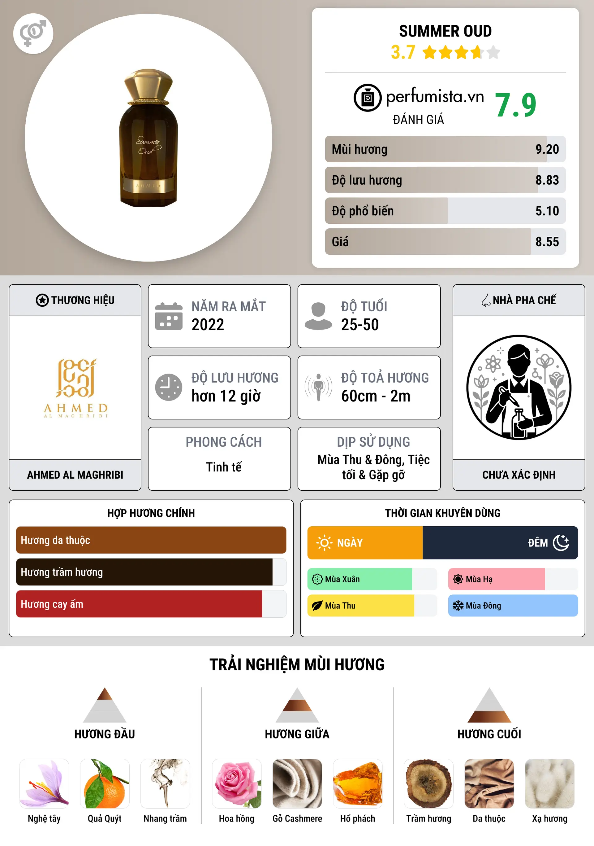 Thông tin chi tiết Summer Oud