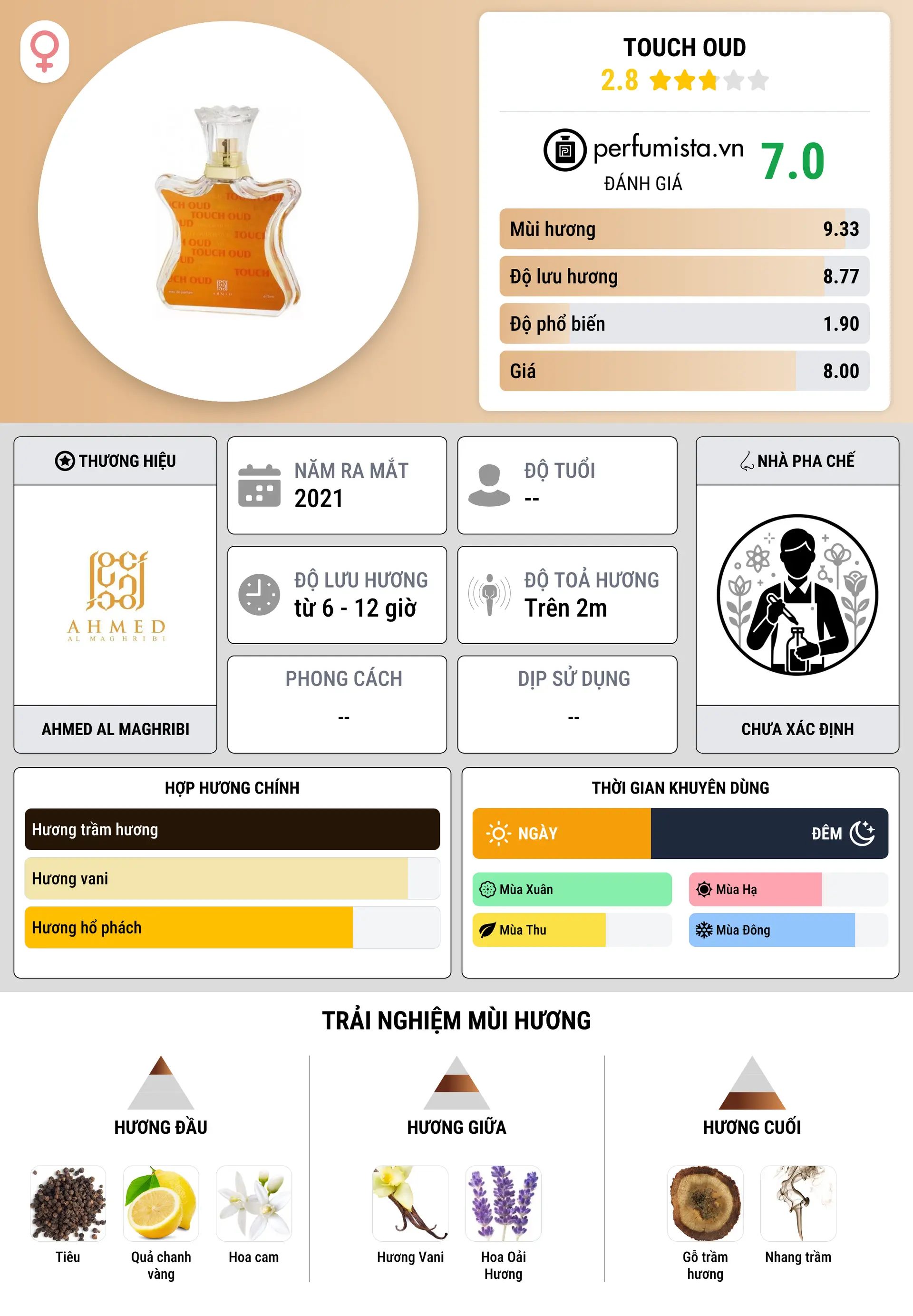 Thông tin chi tiết Touch Oud
