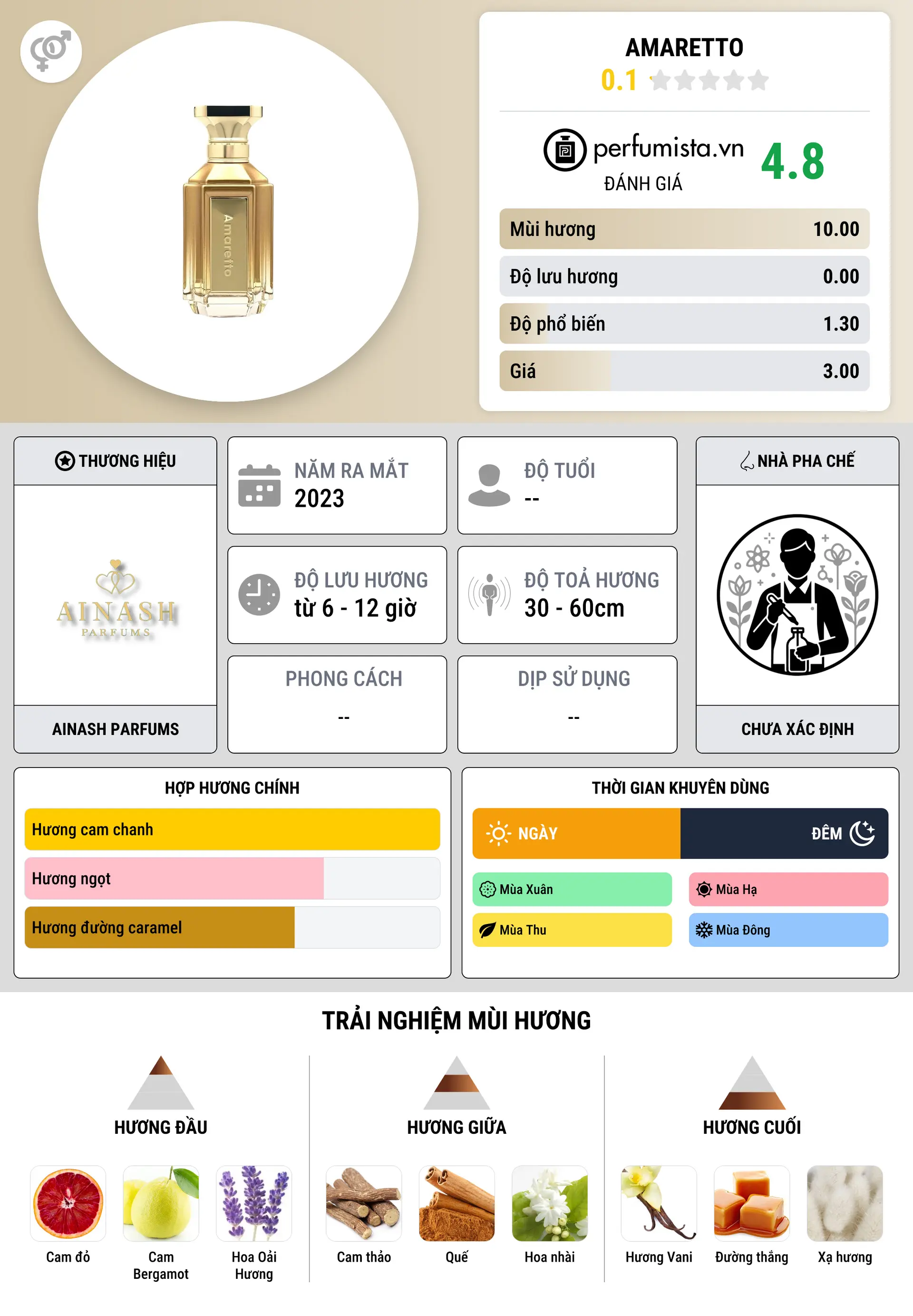 Thông tin chi tiết Amaretto