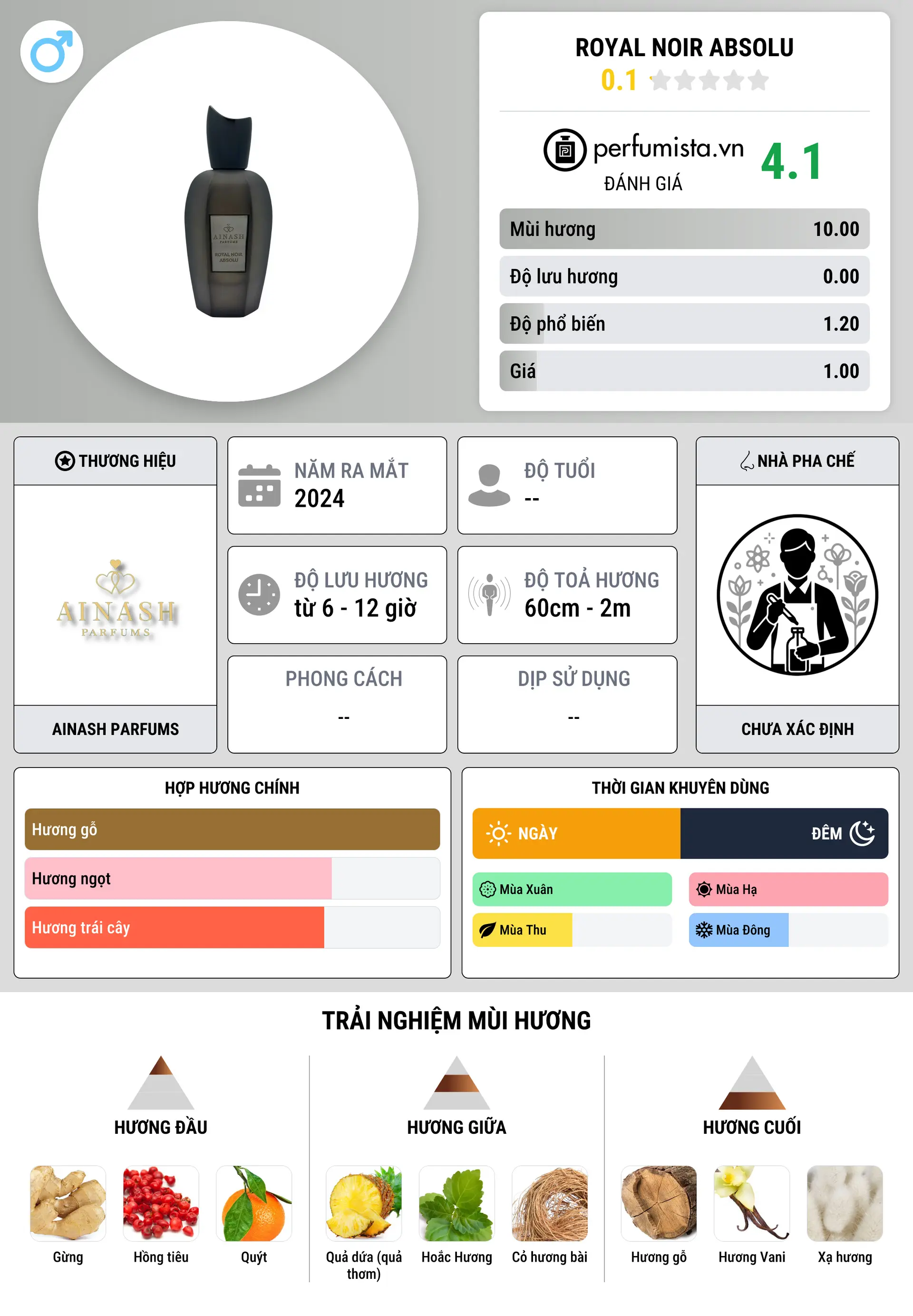 Thông tin chi tiết Royal Noir Absolu