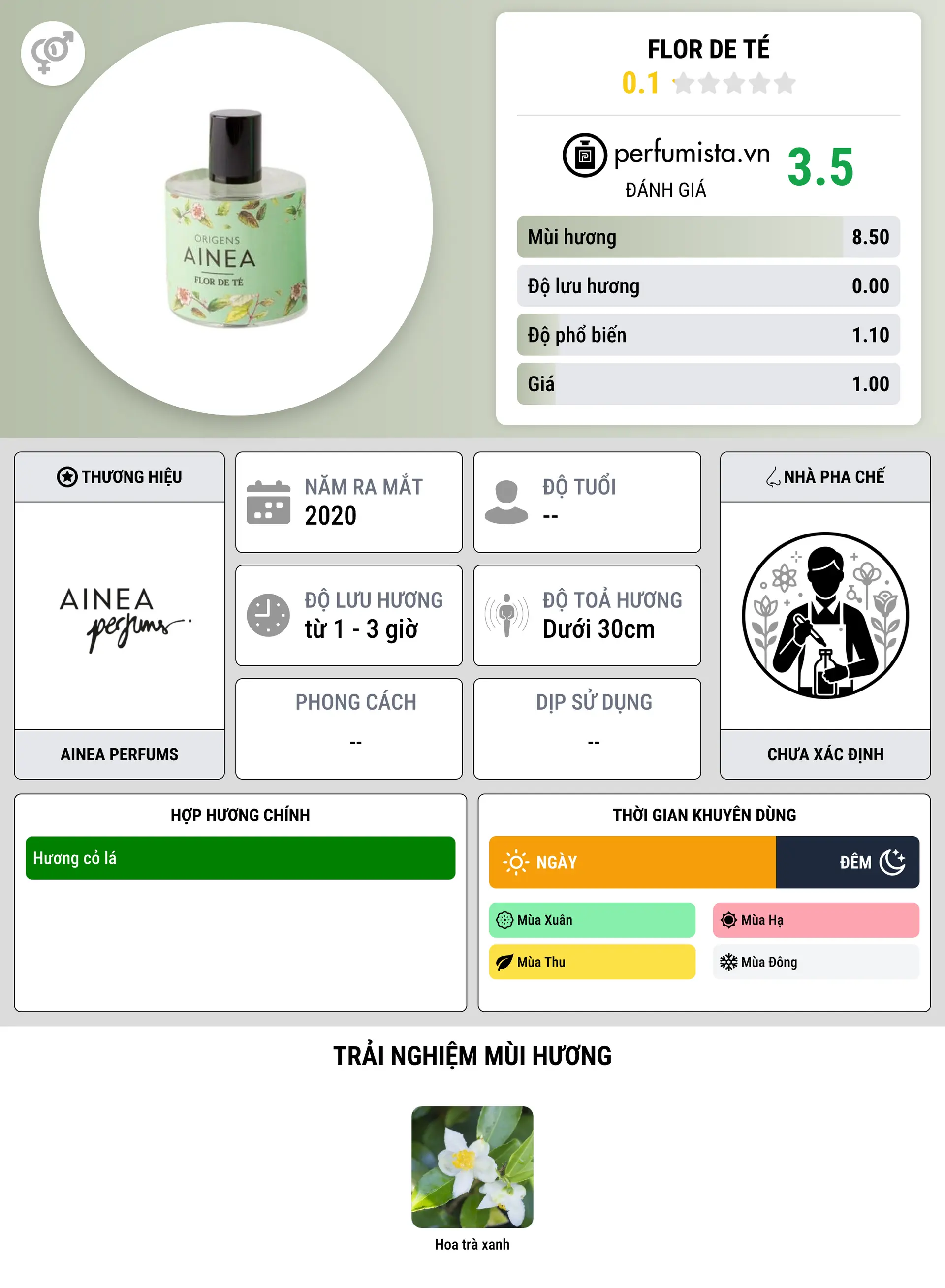 Thông tin chi tiết Flor de Té