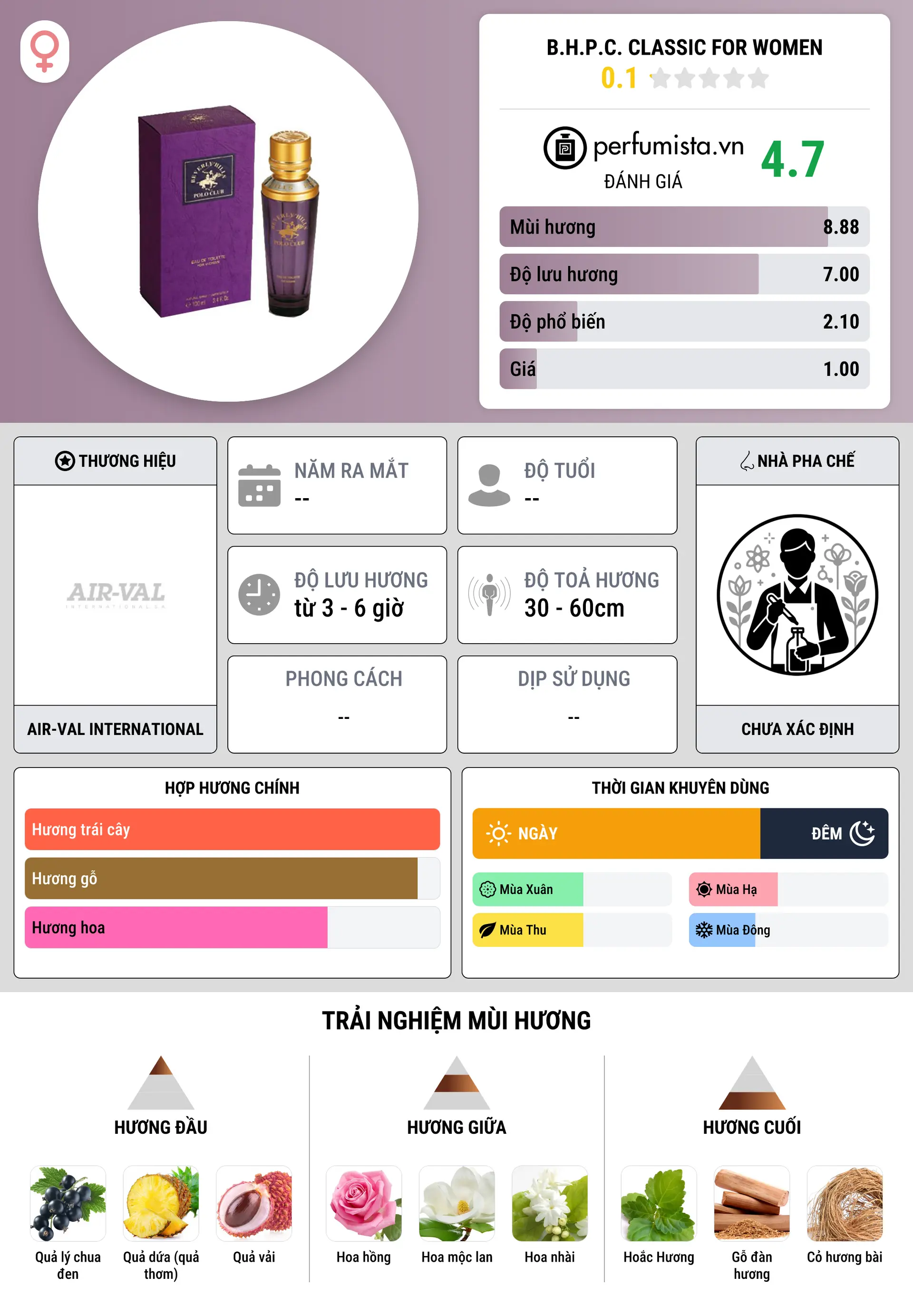 Thông tin chi tiết B.H.P.C. Classic for Women