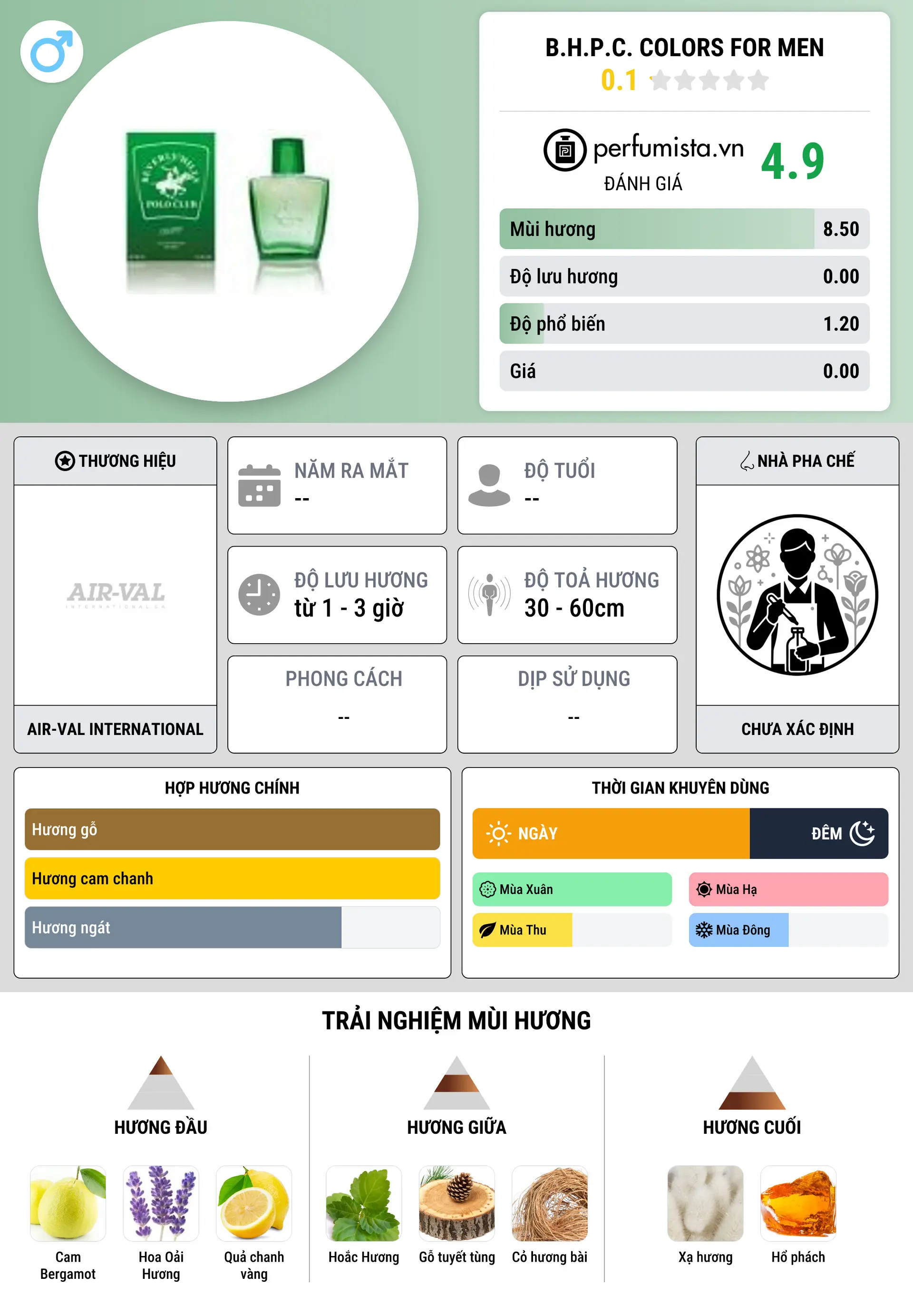 Thông tin chi tiết B.H.P.C. Colors for Men