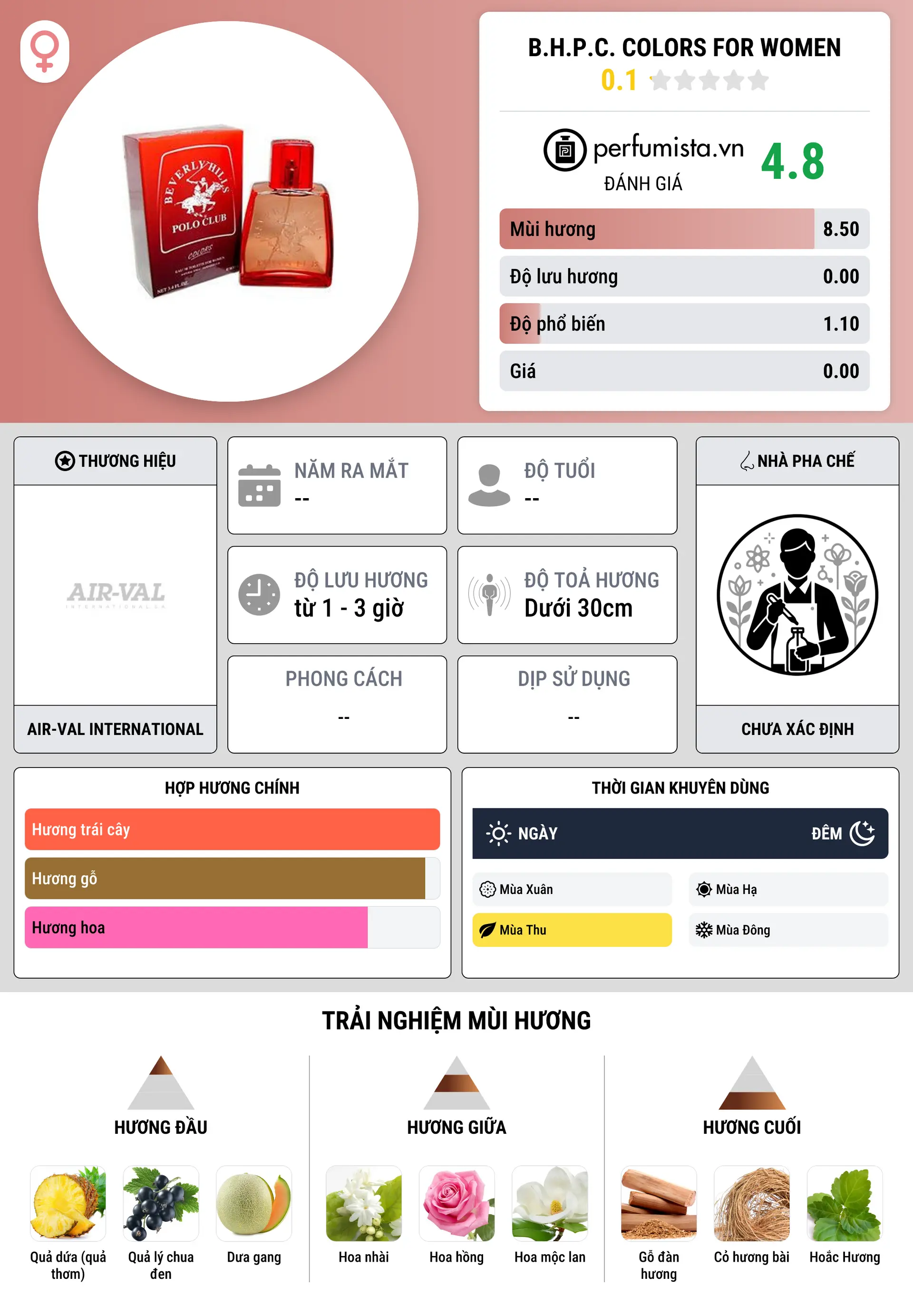 Thông tin chi tiết B.H.P.C. Colors for Women